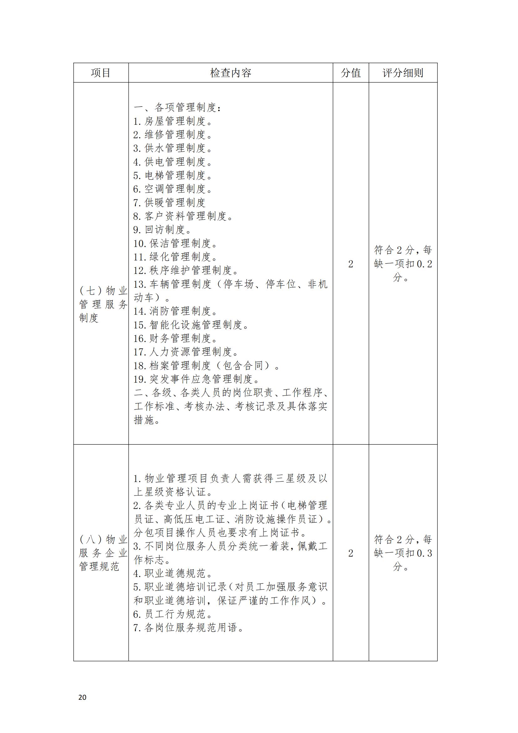 （赣物协〔2023〕8号）关于印发《江西省物业管理示范项目考评办法（试行）》的通知_19.jpg