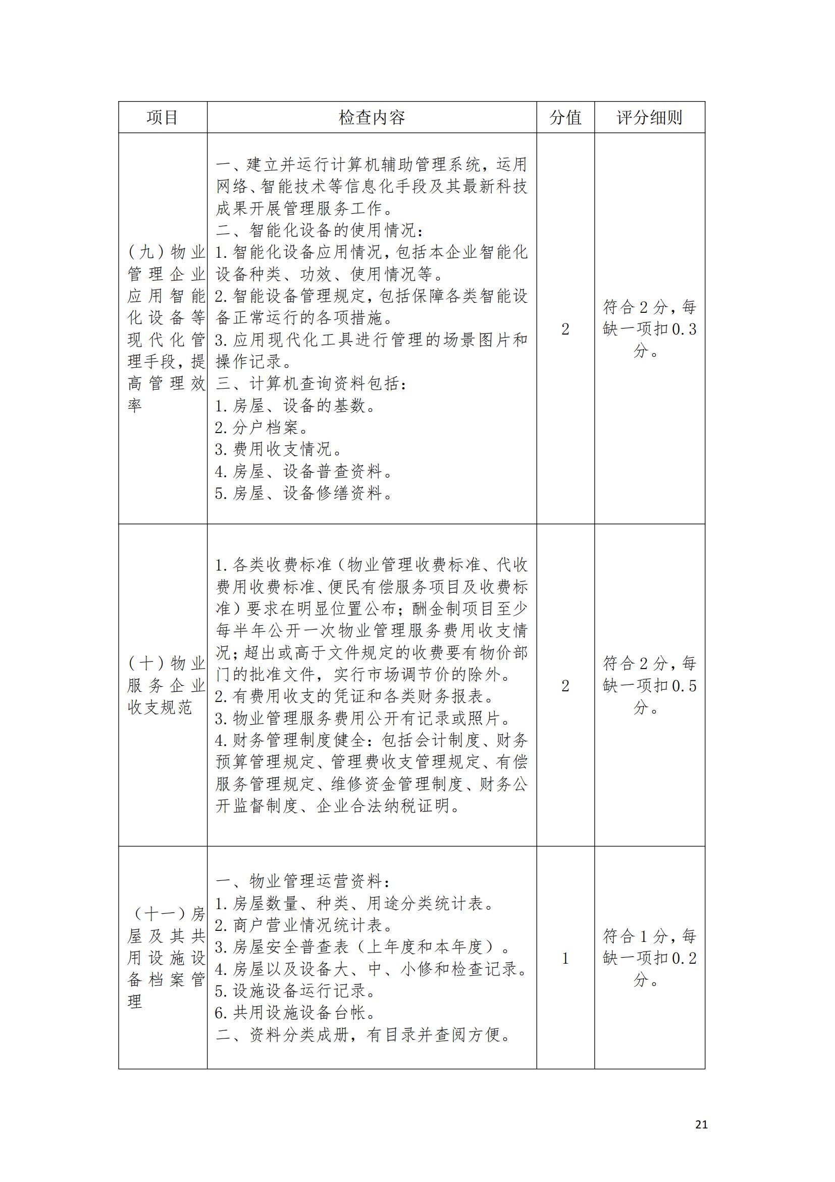 （赣物协〔2023〕8号）关于印发《江西省物业管理示范项目考评办法（试行）》的通知_20.jpg