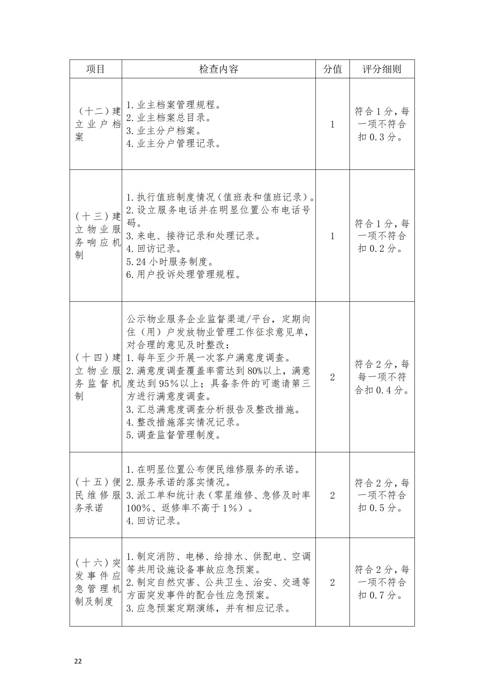 （赣物协〔2023〕8号）关于印发《江西省物业管理示范项目考评办法（试行）》的通知_21.jpg