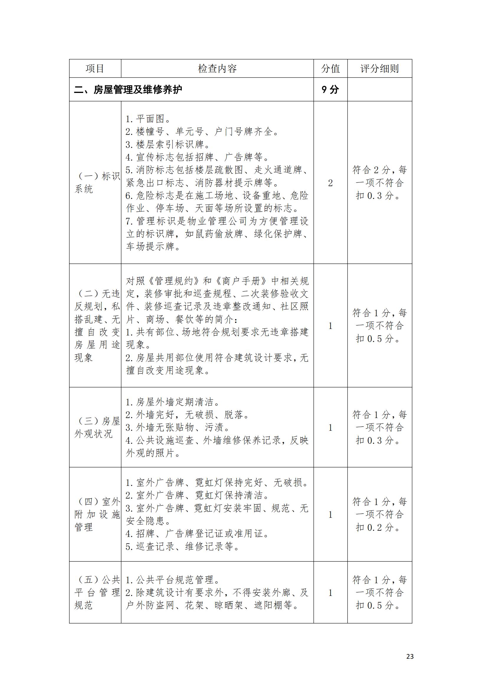 （赣物协〔2023〕8号）关于印发《江西省物业管理示范项目考评办法（试行）》的通知_22.jpg