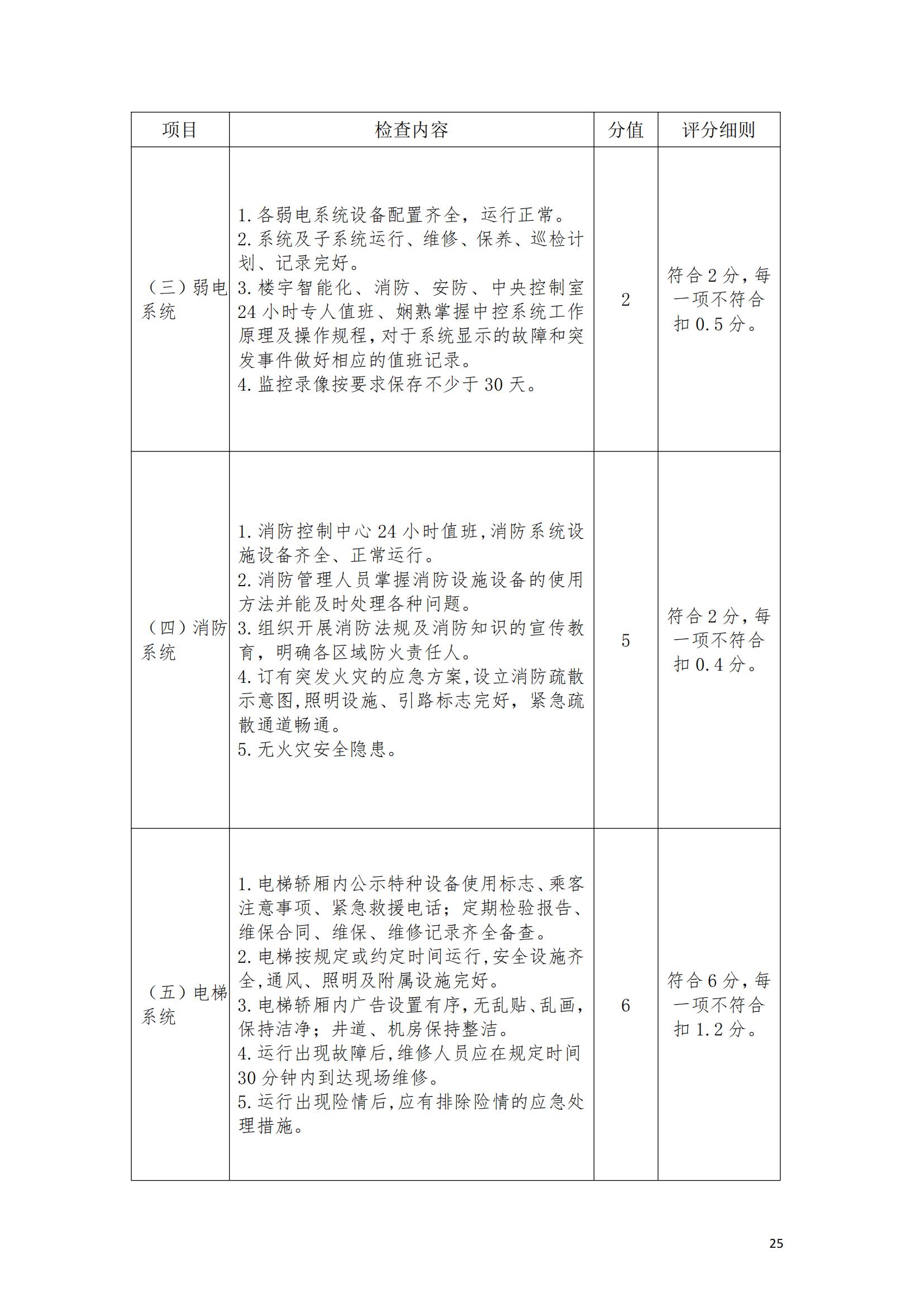 （赣物协〔2023〕8号）关于印发《江西省物业管理示范项目考评办法（试行）》的通知_24.jpg