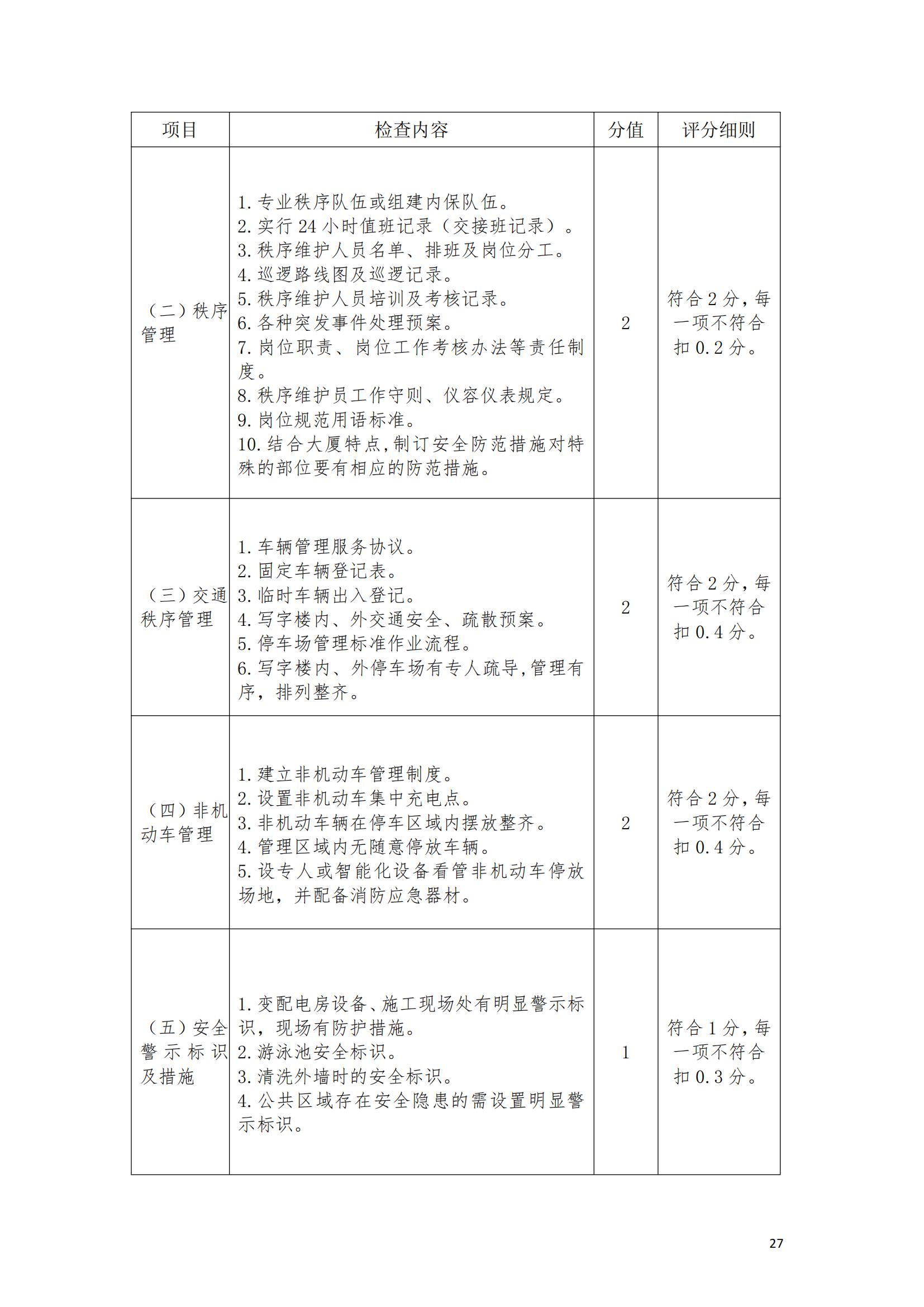 （赣物协〔2023〕8号）关于印发《江西省物业管理示范项目考评办法（试行）》的通知_26.jpg