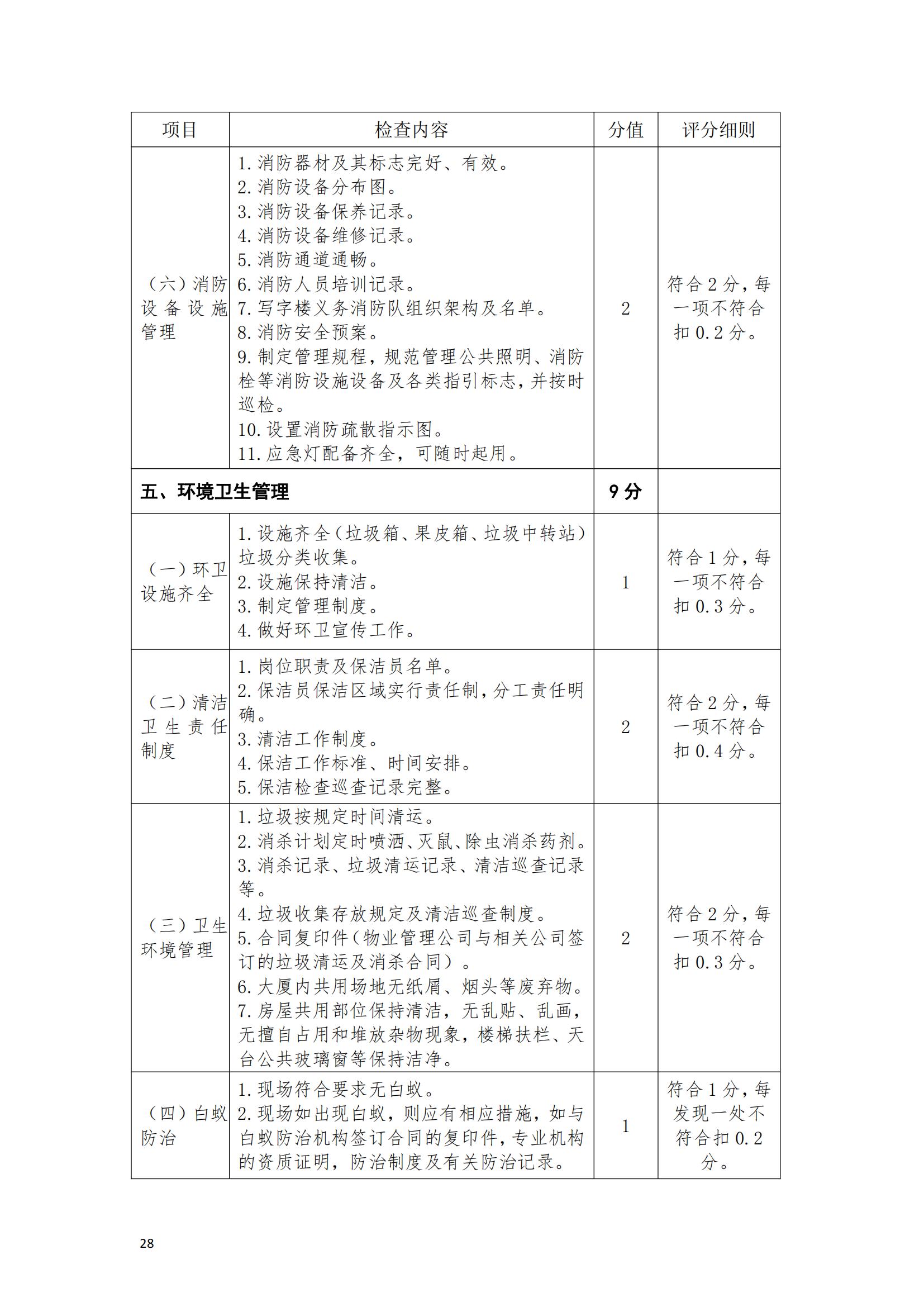 （赣物协〔2023〕8号）关于印发《江西省物业管理示范项目考评办法（试行）》的通知_27.jpg