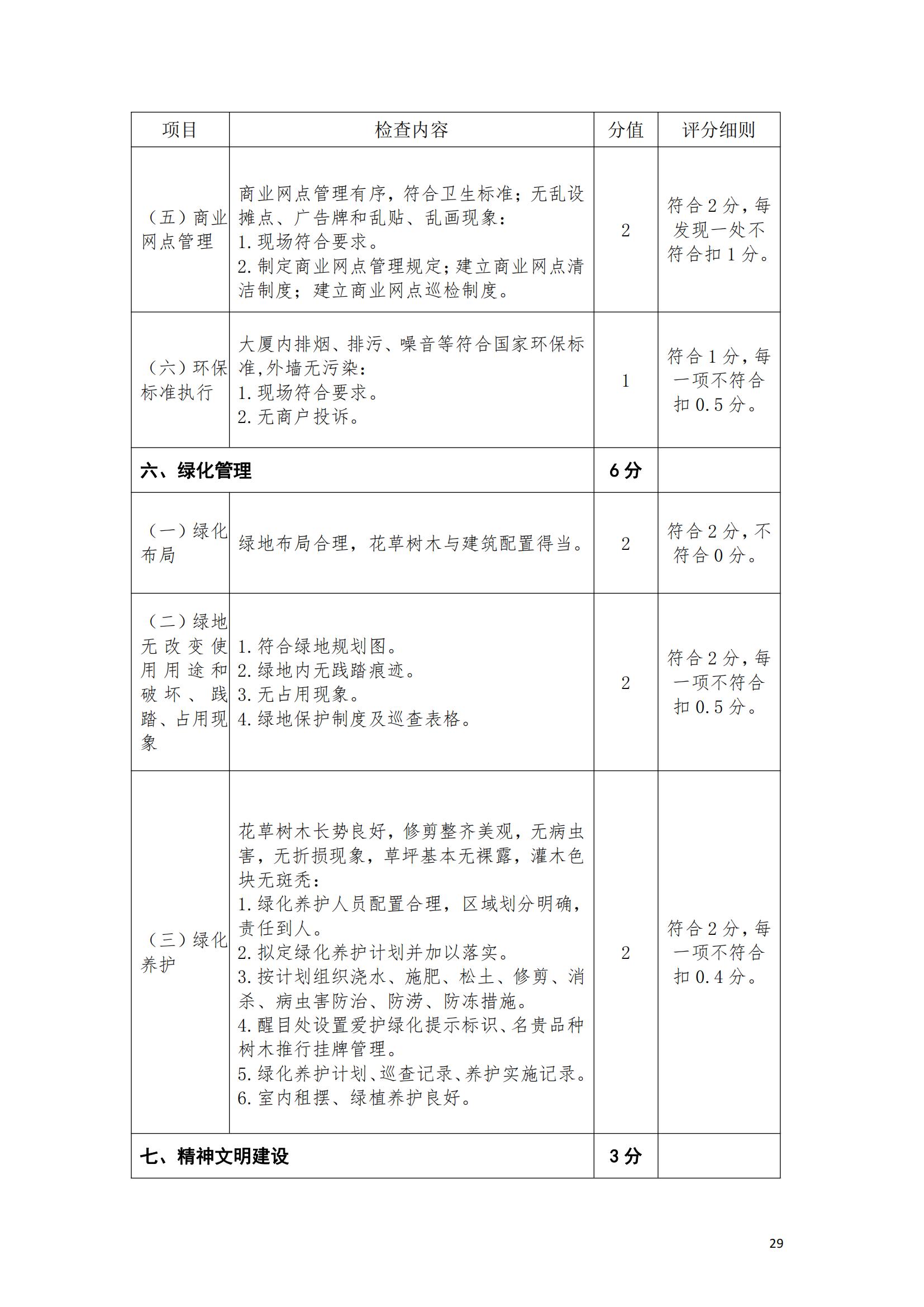 （赣物协〔2023〕8号）关于印发《江西省物业管理示范项目考评办法（试行）》的通知_28.jpg