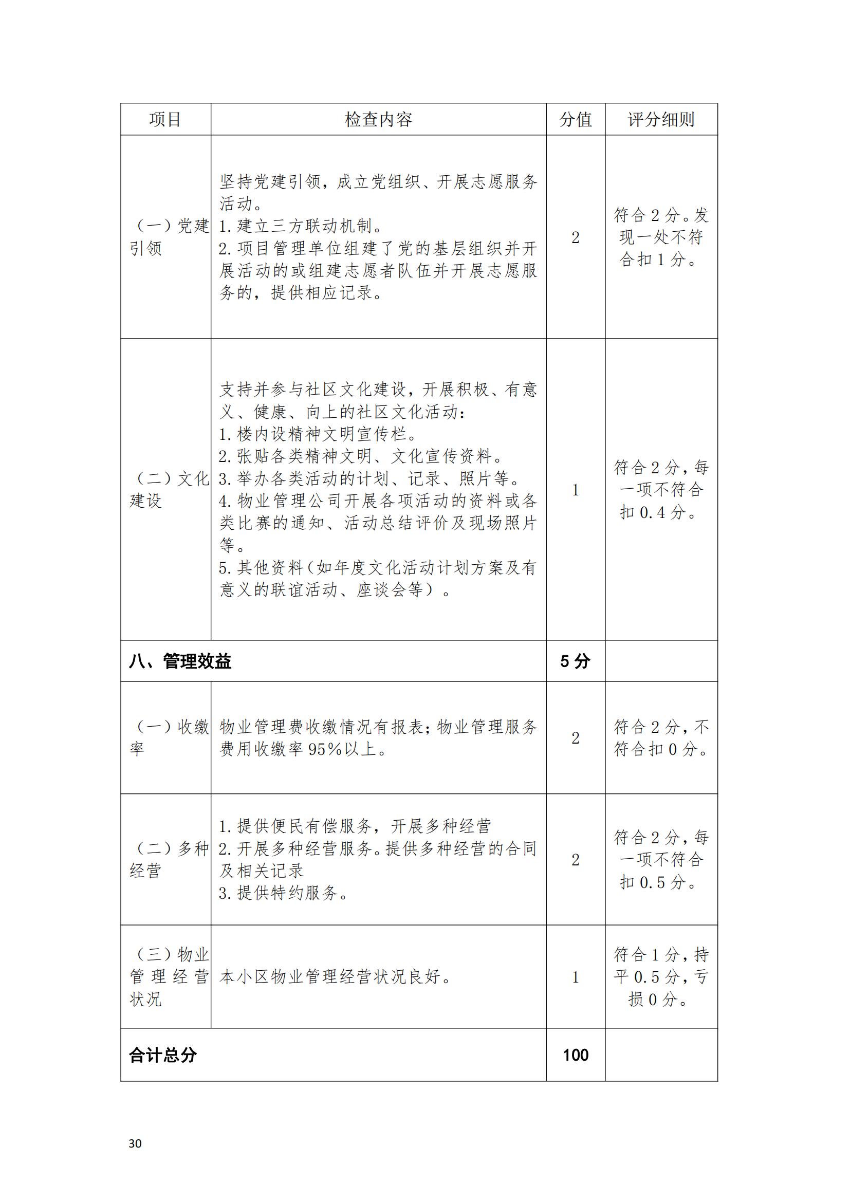 （赣物协〔2023〕8号）关于印发《江西省物业管理示范项目考评办法（试行）》的通知_29.jpg