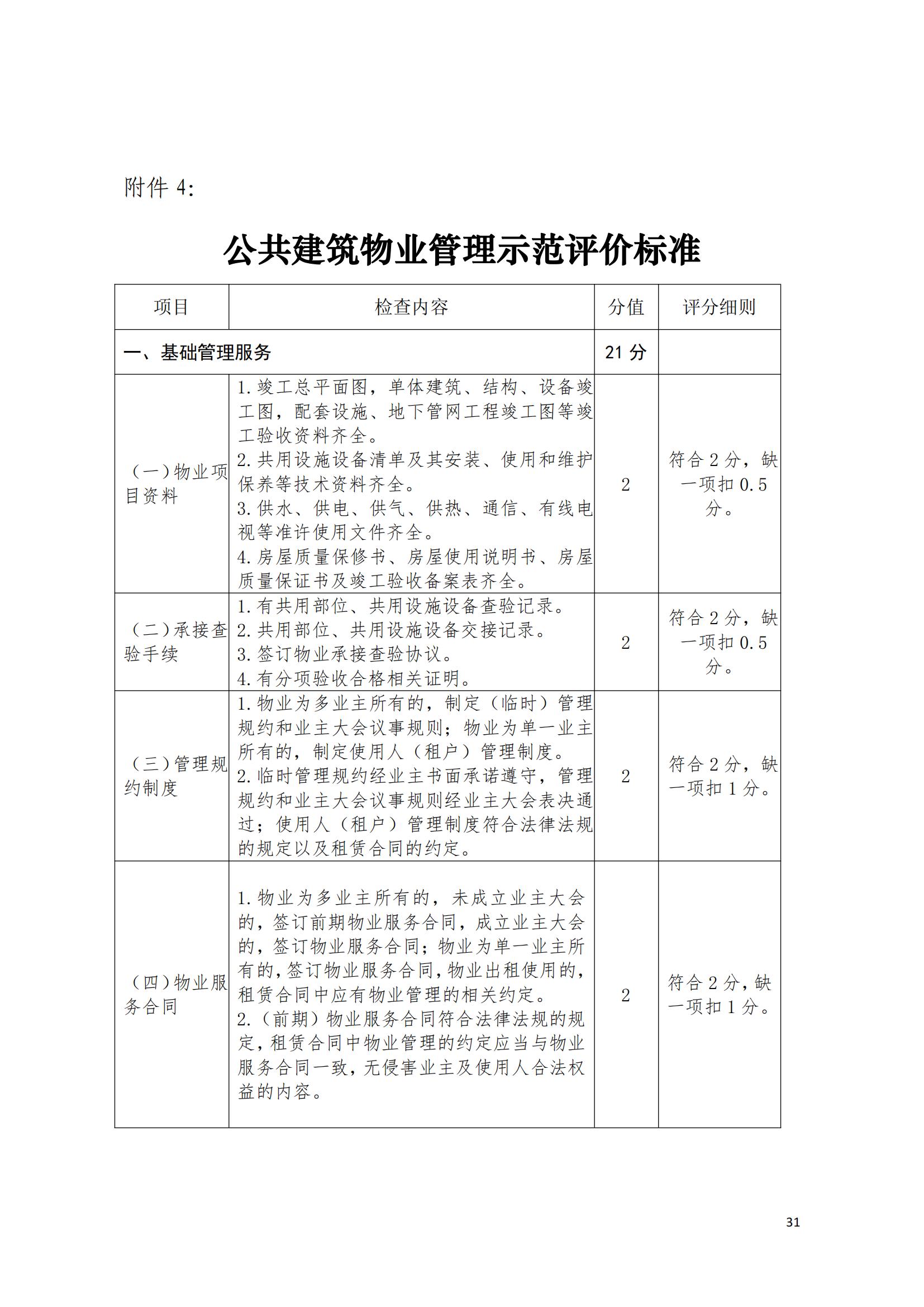 （赣物协〔2023〕8号）关于印发《江西省物业管理示范项目考评办法（试行）》的通知_30.jpg