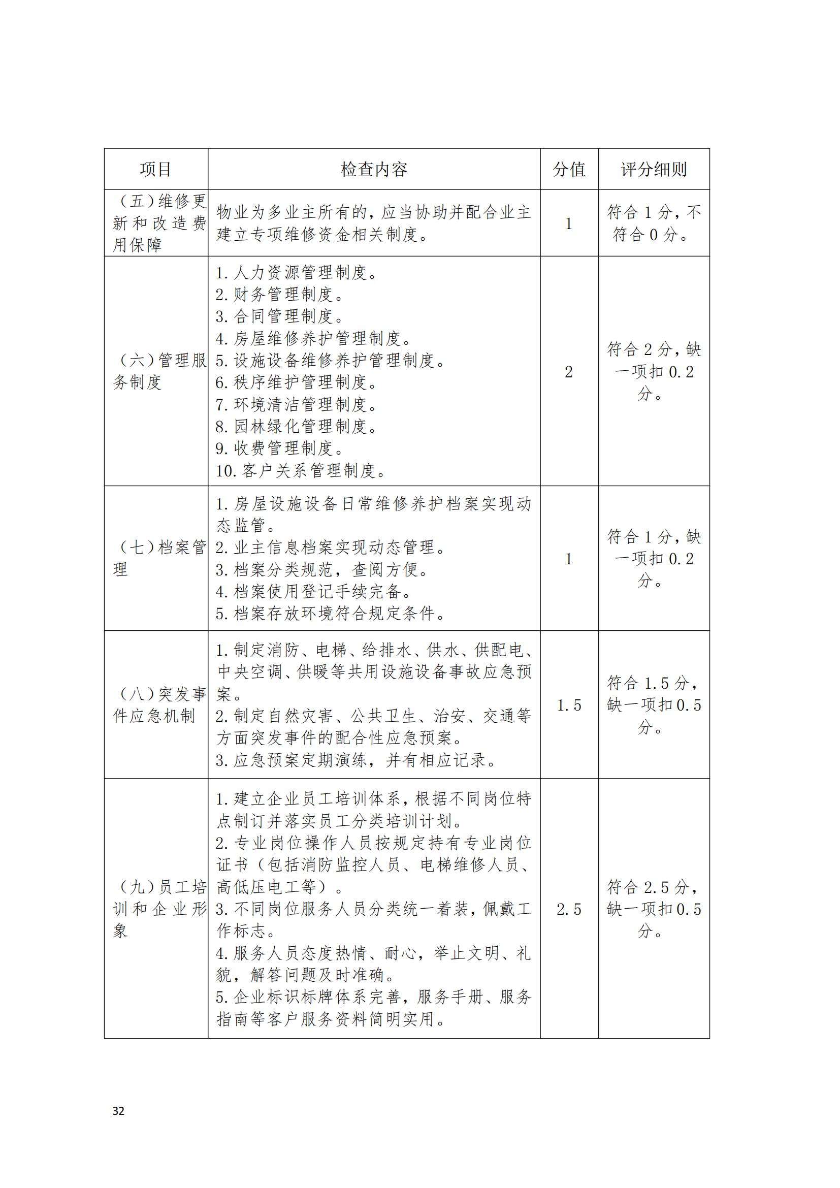 （赣物协〔2023〕8号）关于印发《江西省物业管理示范项目考评办法（试行）》的通知_31.jpg