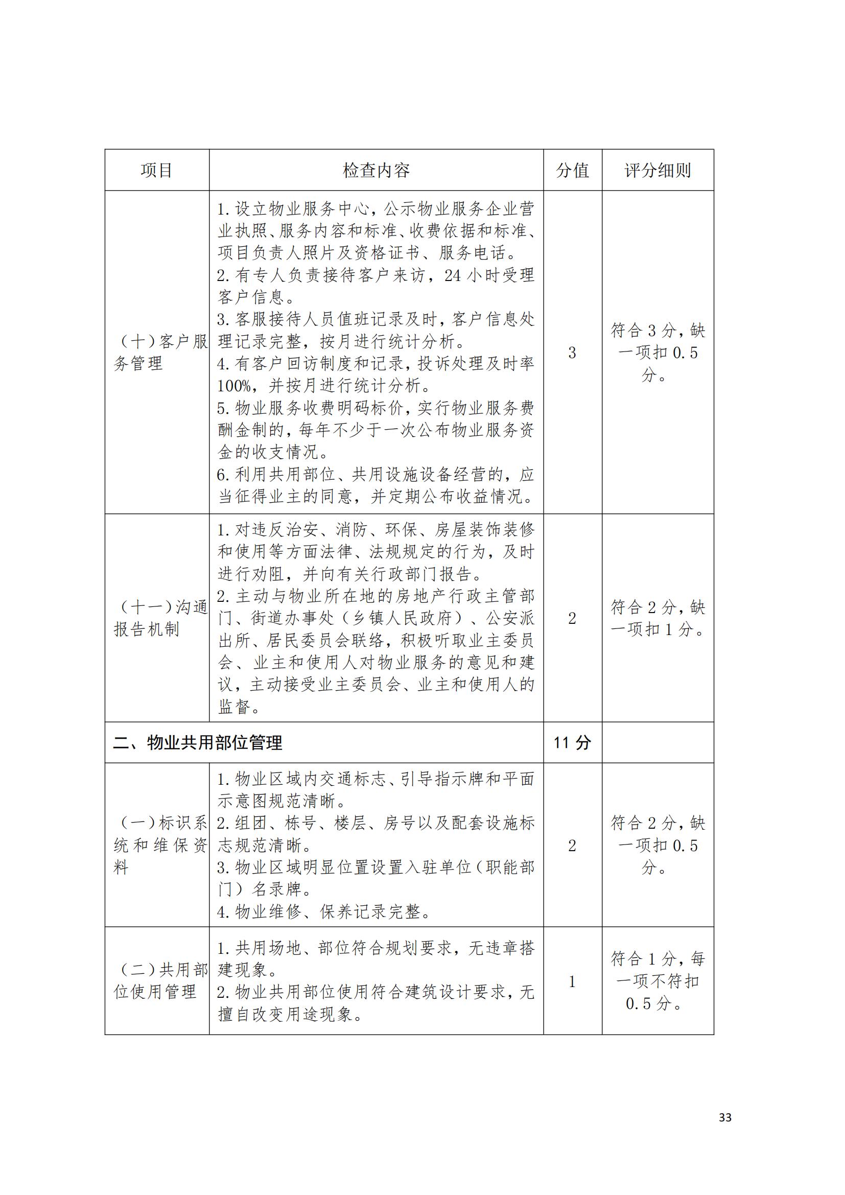 （赣物协〔2023〕8号）关于印发《江西省物业管理示范项目考评办法（试行）》的通知_32.jpg