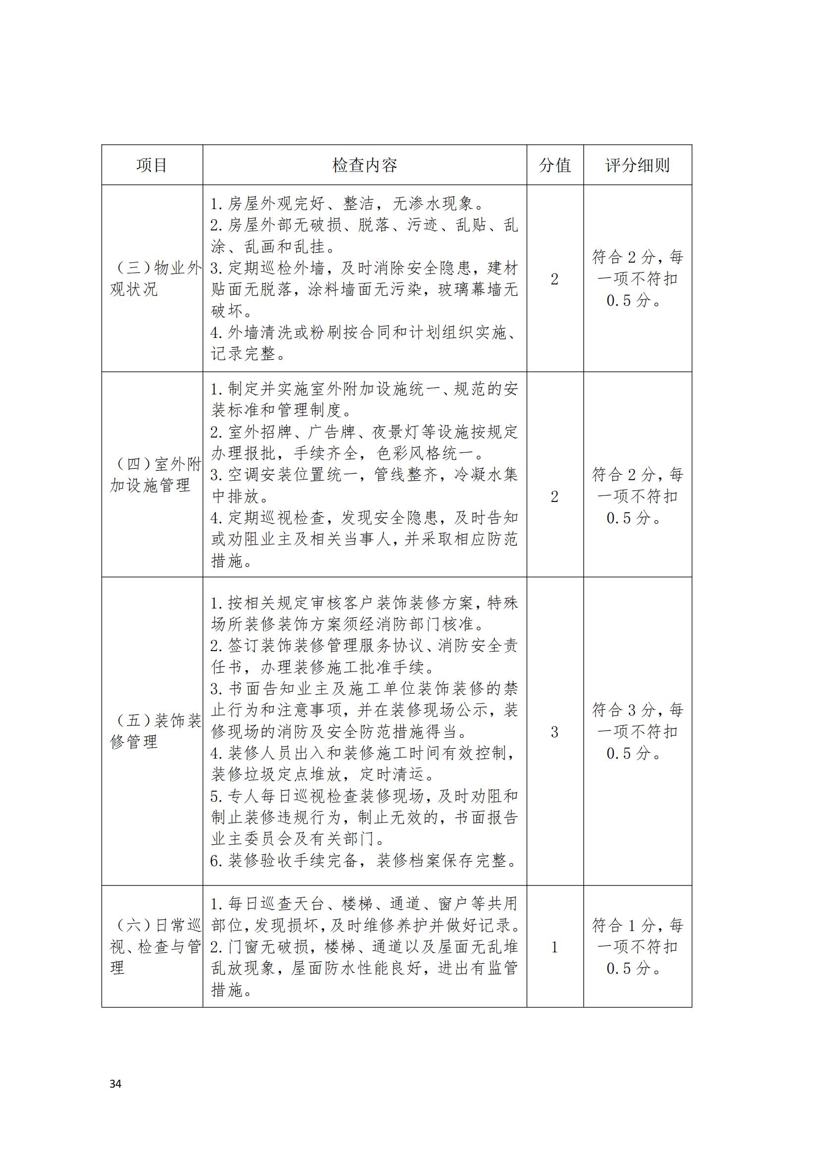 （赣物协〔2023〕8号）关于印发《江西省物业管理示范项目考评办法（试行）》的通知_33.jpg