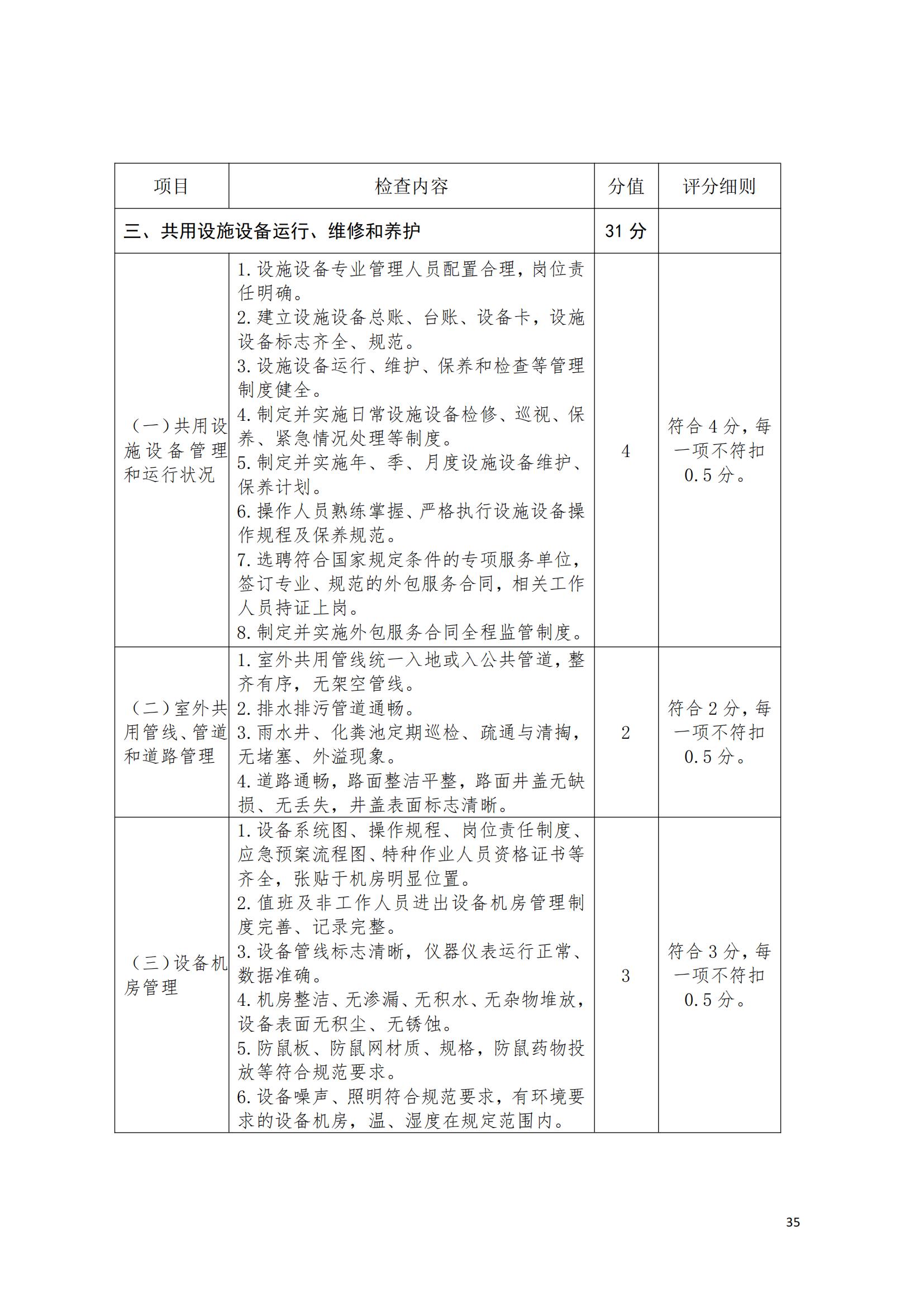 （赣物协〔2023〕8号）关于印发《江西省物业管理示范项目考评办法（试行）》的通知_34.jpg