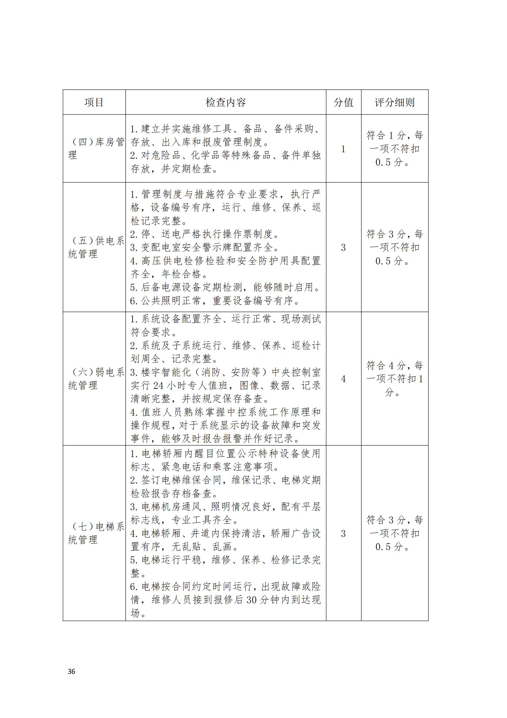 （赣物协〔2023〕8号）关于印发《江西省物业管理示范项目考评办法（试行）》的通知_35.jpg
