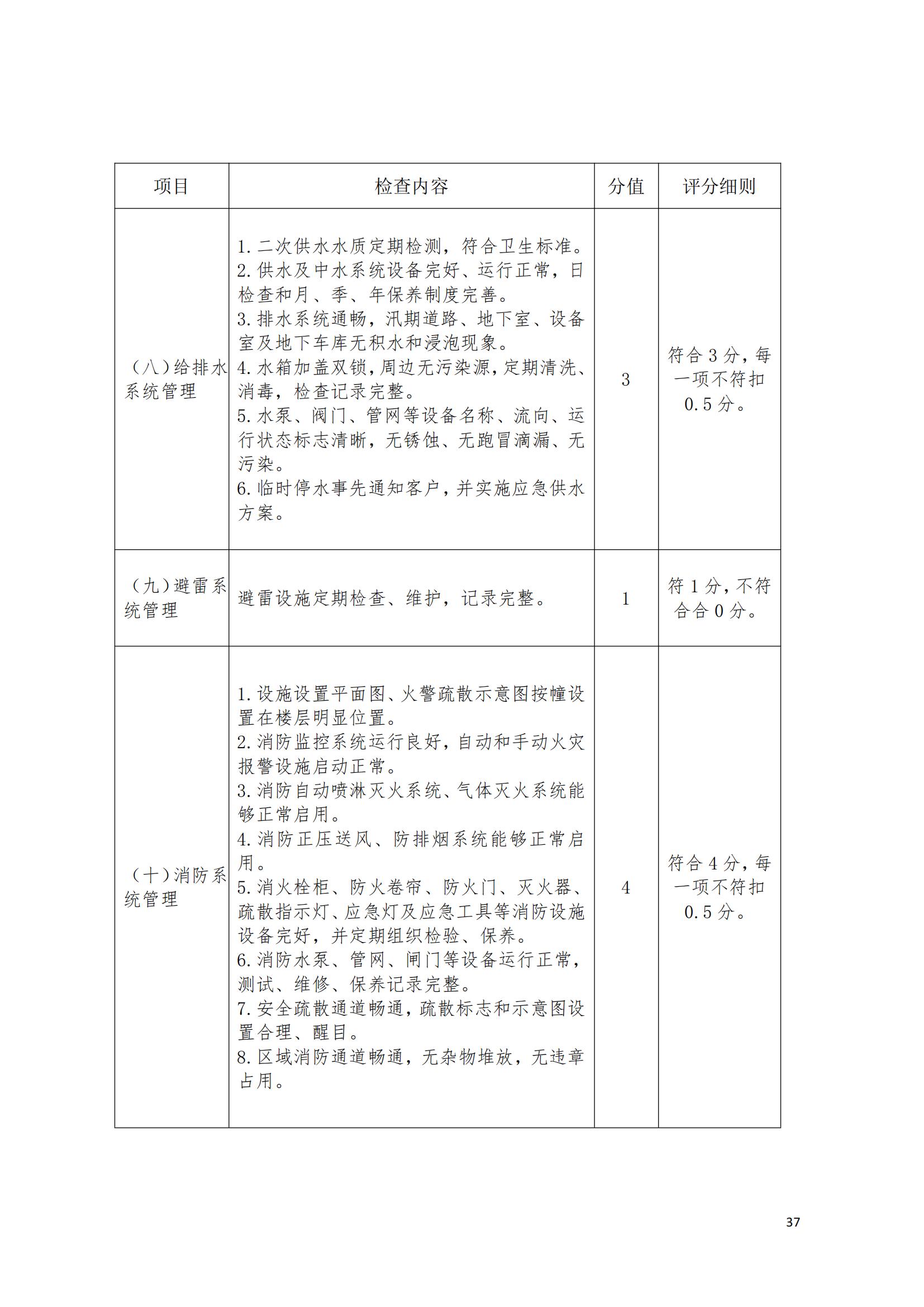 （赣物协〔2023〕8号）关于印发《江西省物业管理示范项目考评办法（试行）》的通知_36.jpg