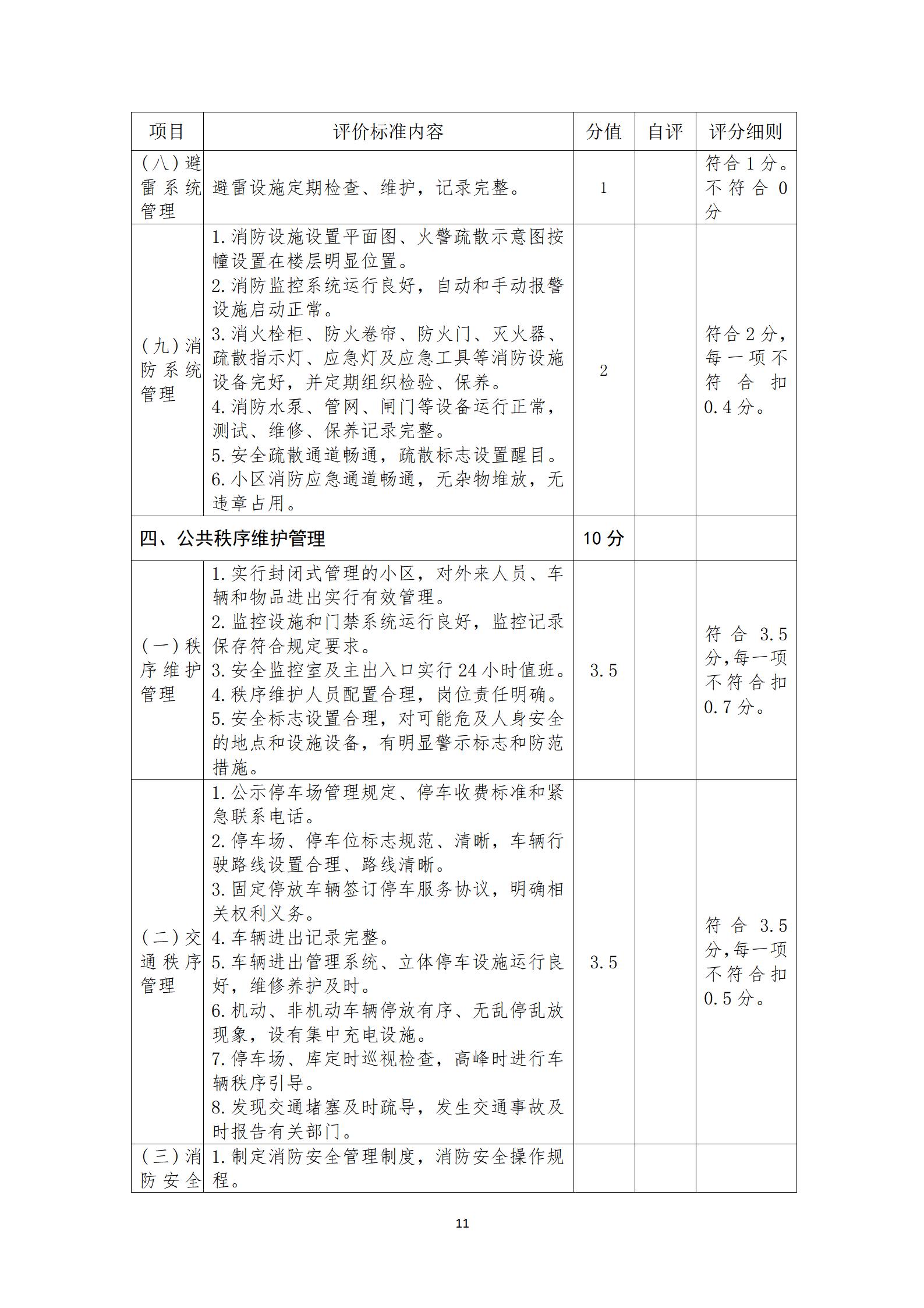 九江市物业管理示范项目申报表_13.jpg