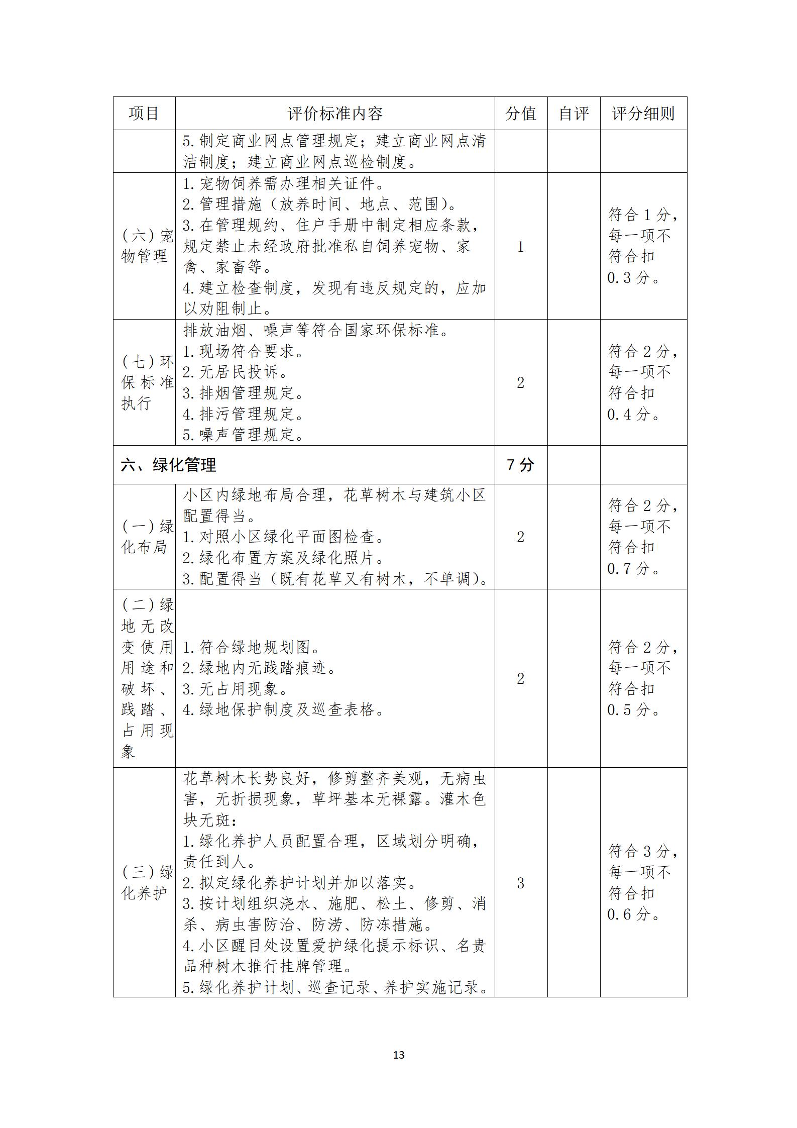 九江市物业管理示范项目申报表_15.jpg