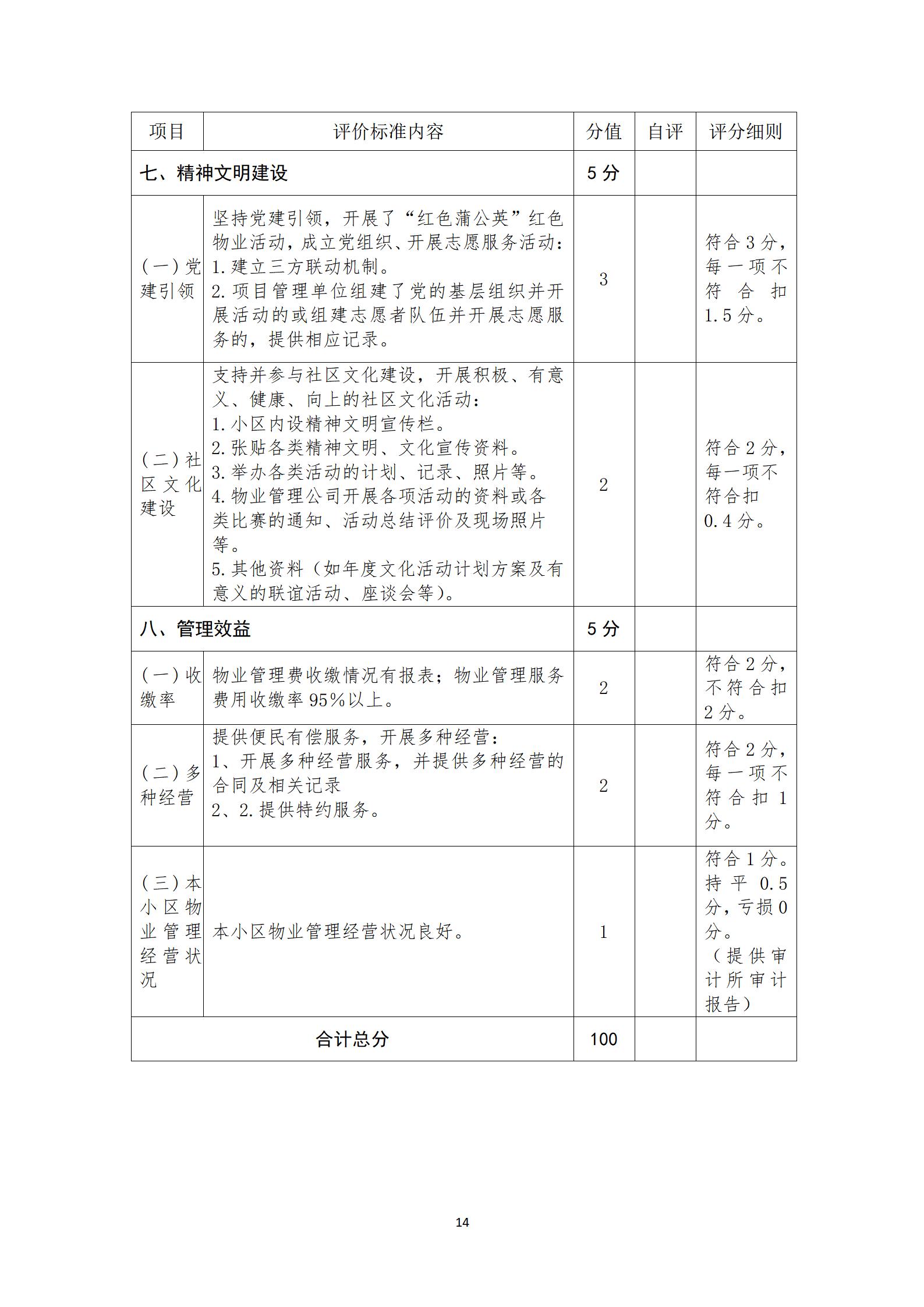 九江市物业管理示范项目申报表_16.jpg