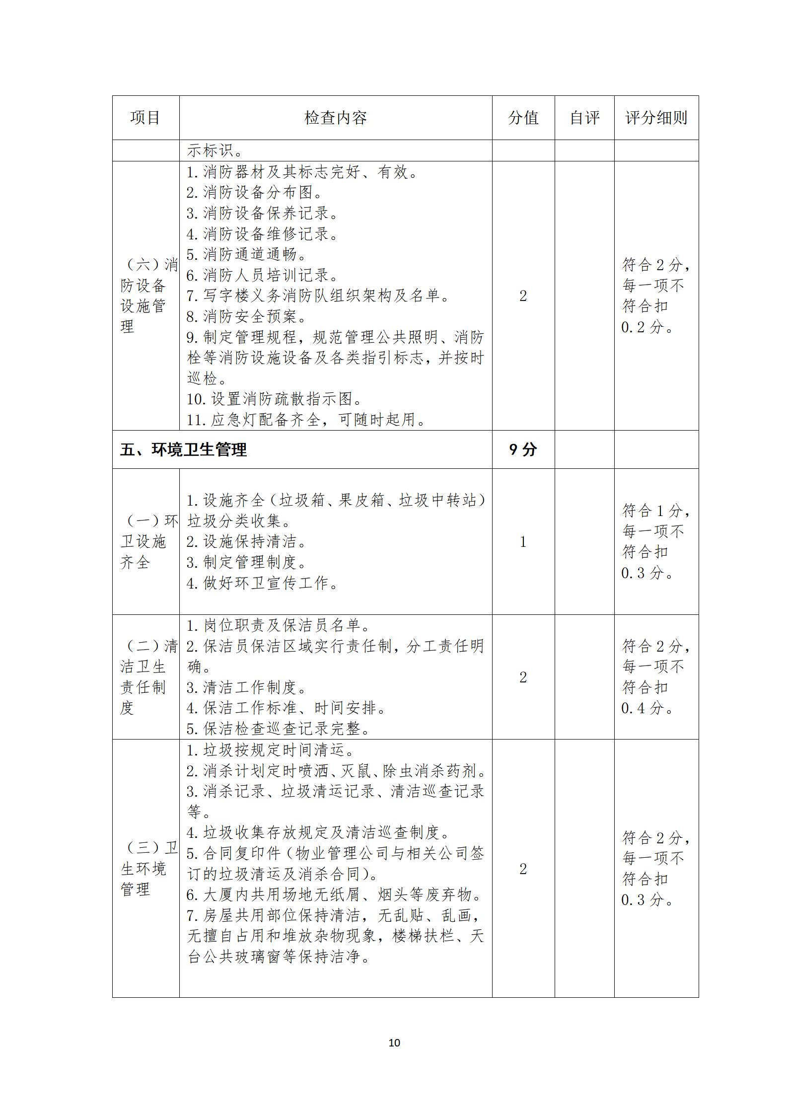 九江市物业管理示范项目申报表_26.jpg