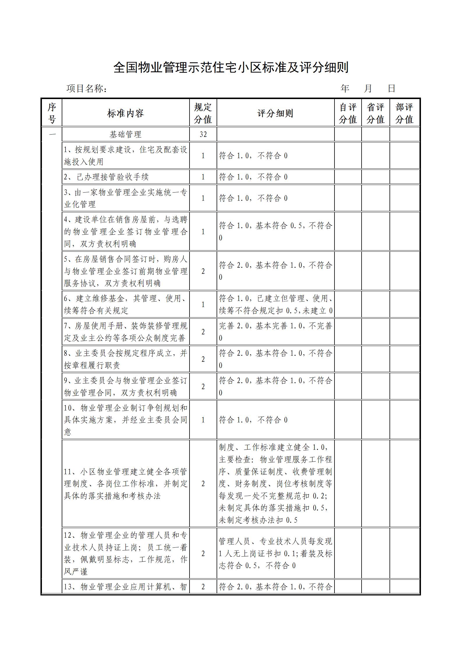 江西省物业管理示范住宅小区申报表_05.jpg