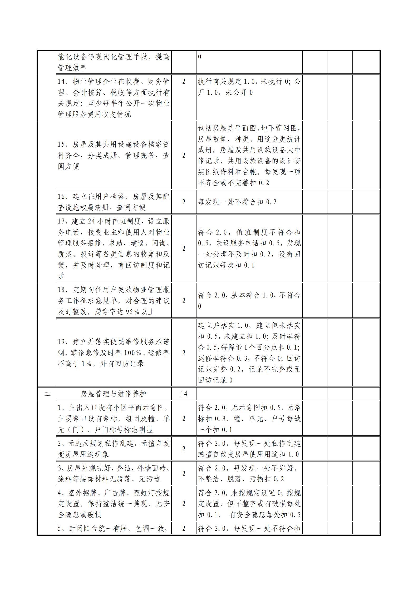 江西省物业管理示范住宅小区申报表_06.jpg