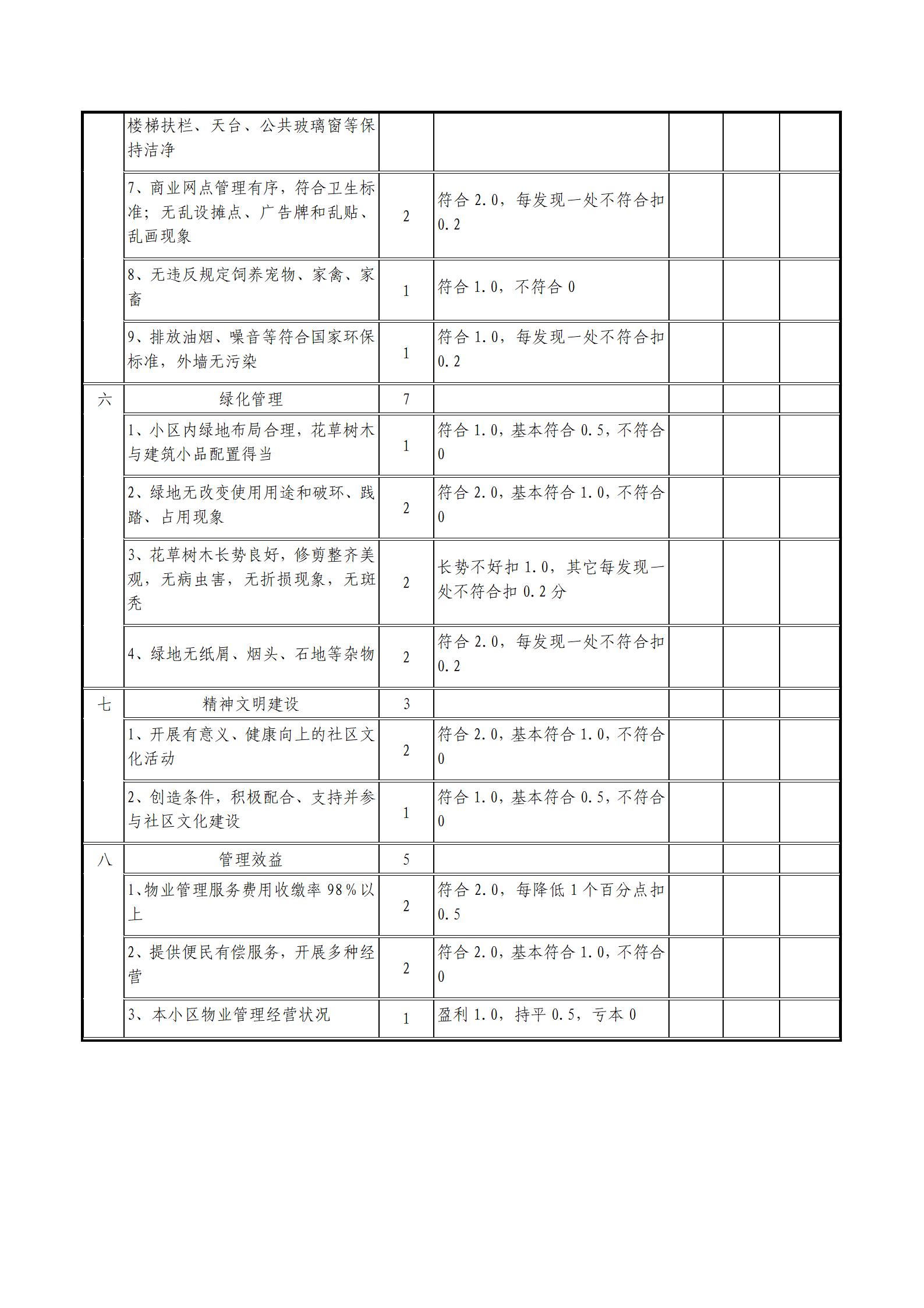 江西省物业管理示范住宅小区申报表_09.jpg
