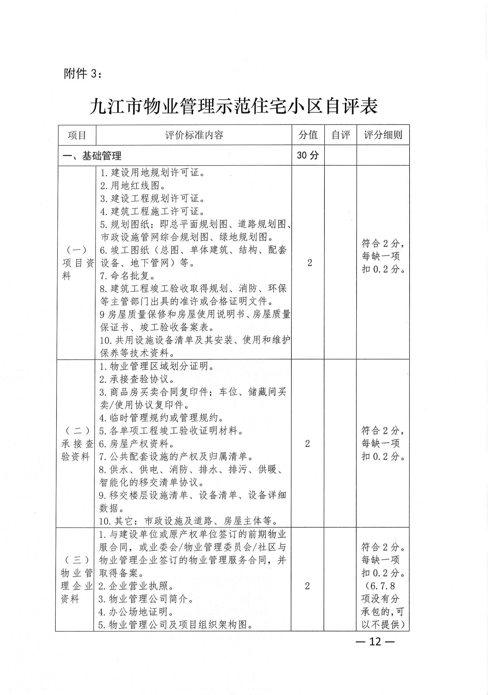 关于推荐评选2022年度市级物业管理示范项目的通知_11.jpg