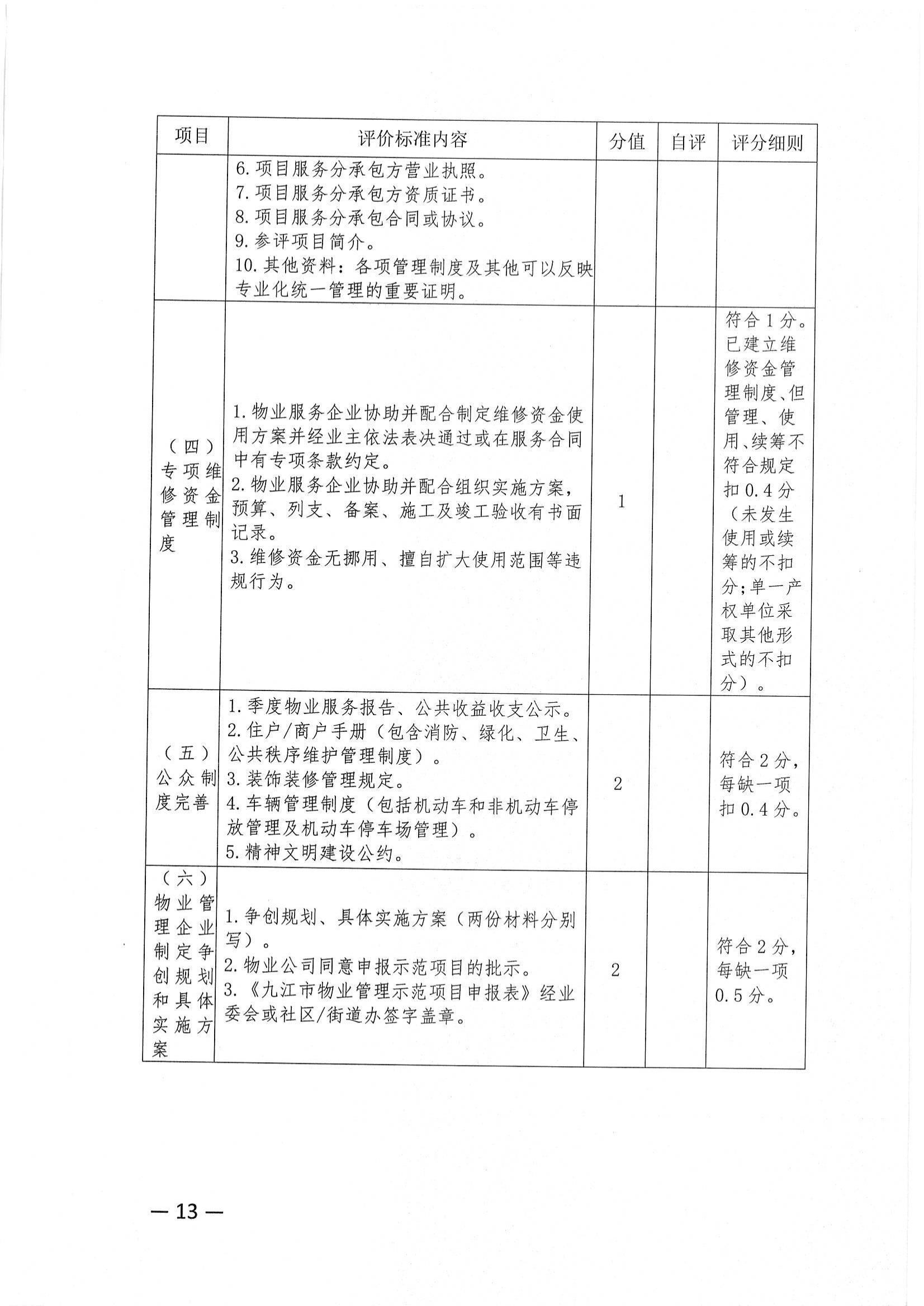 关于推荐评选2022年度市级物业管理示范项目的通知_12.jpg