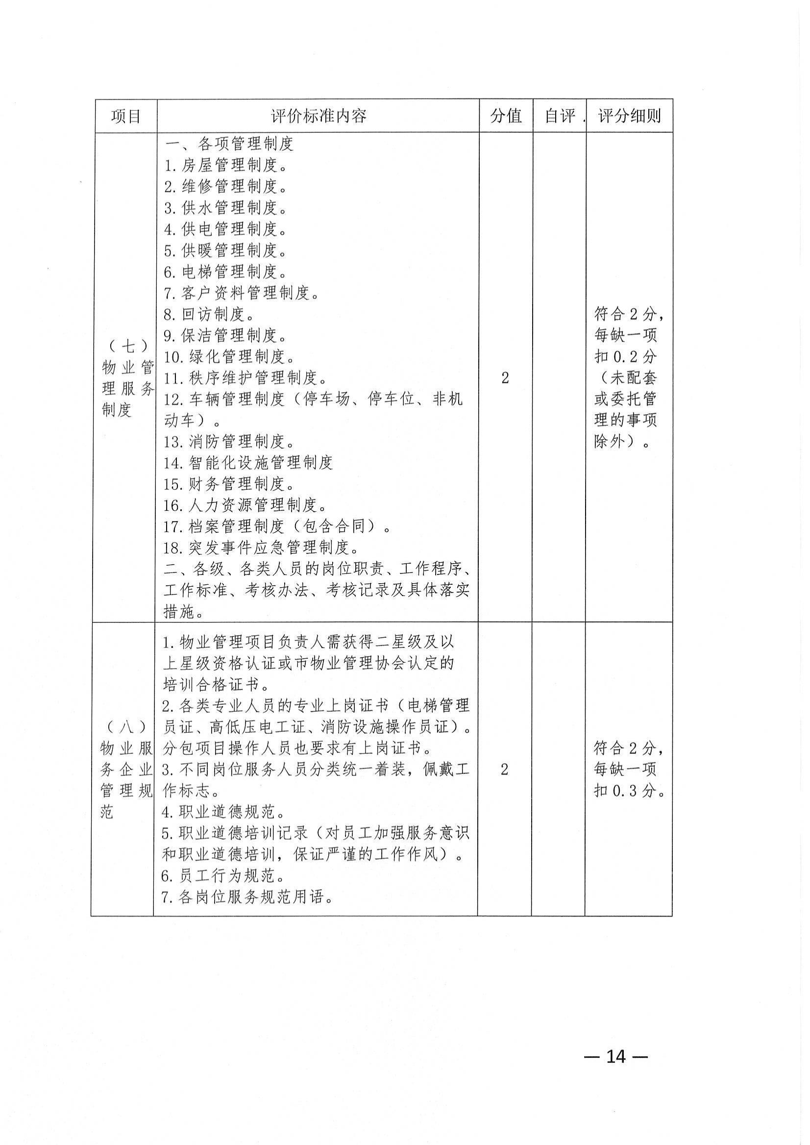 关于推荐评选2022年度市级物业管理示范项目的通知_13.jpg