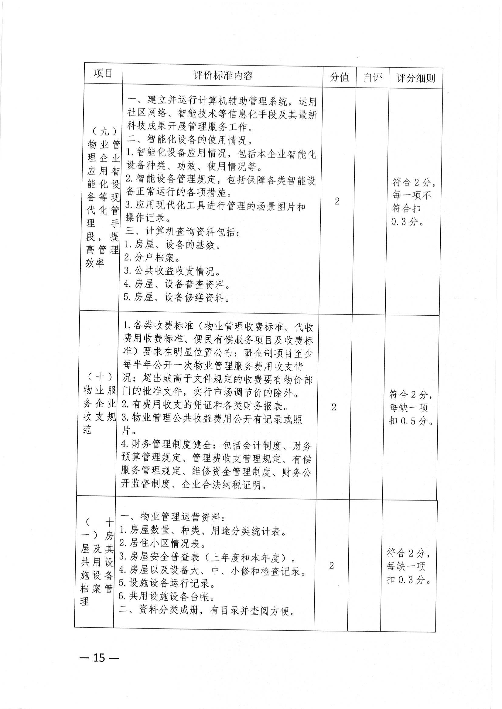 关于推荐评选2022年度市级物业管理示范项目的通知_14.jpg