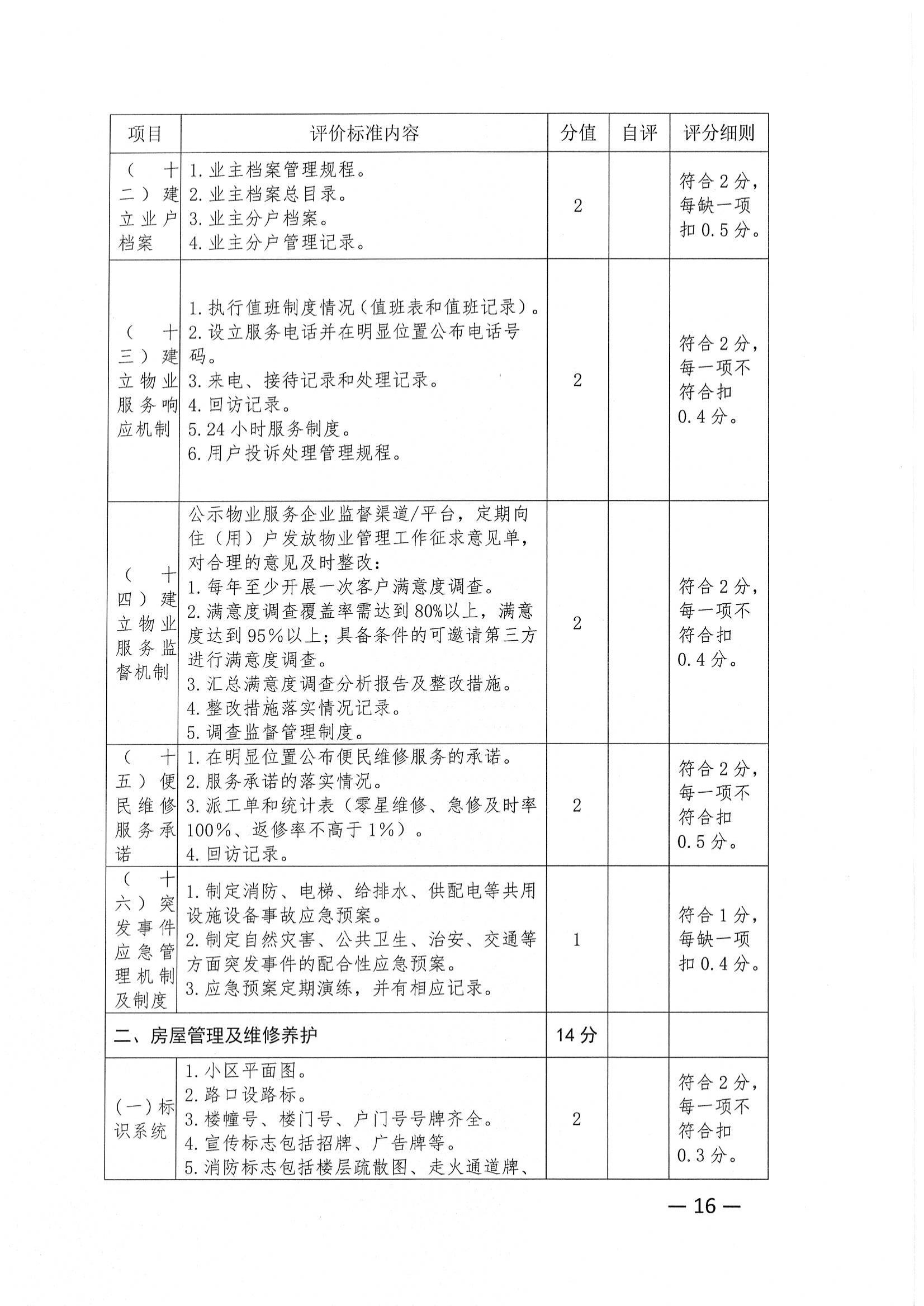 关于推荐评选2022年度市级物业管理示范项目的通知_15.jpg