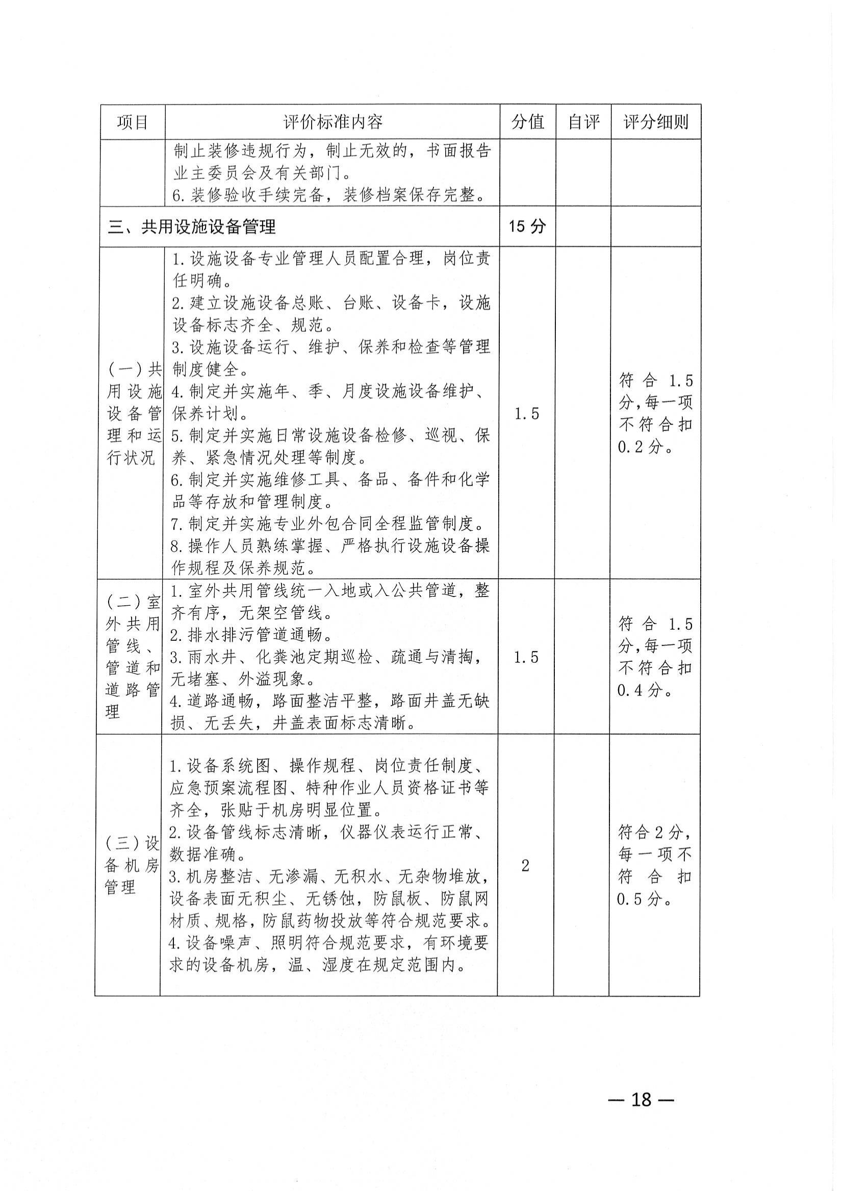 关于推荐评选2022年度市级物业管理示范项目的通知_17.jpg