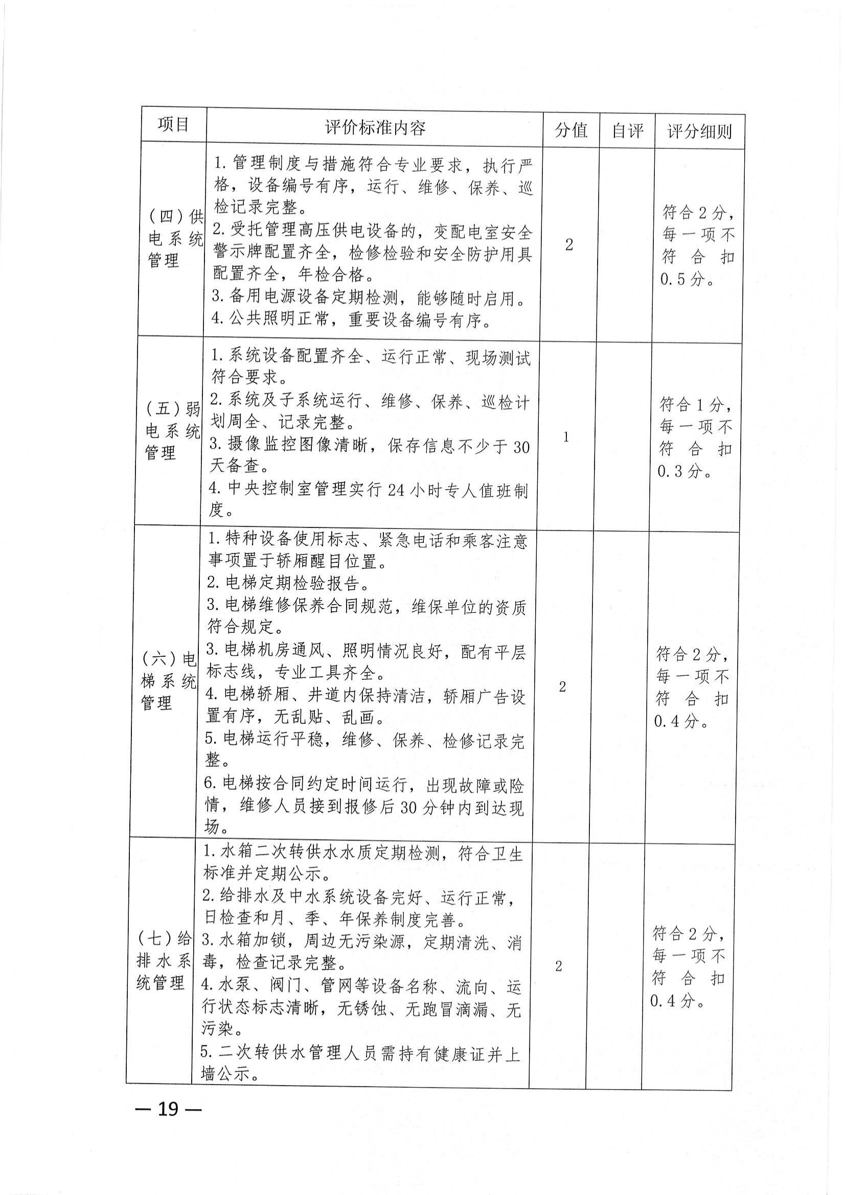 关于推荐评选2022年度市级物业管理示范项目的通知_18.jpg