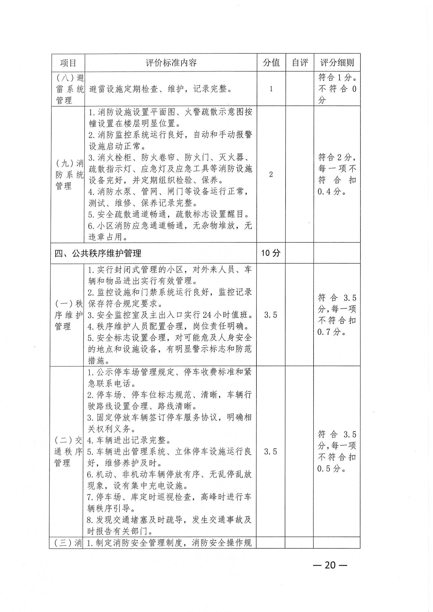 关于推荐评选2022年度市级物业管理示范项目的通知_19.jpg
