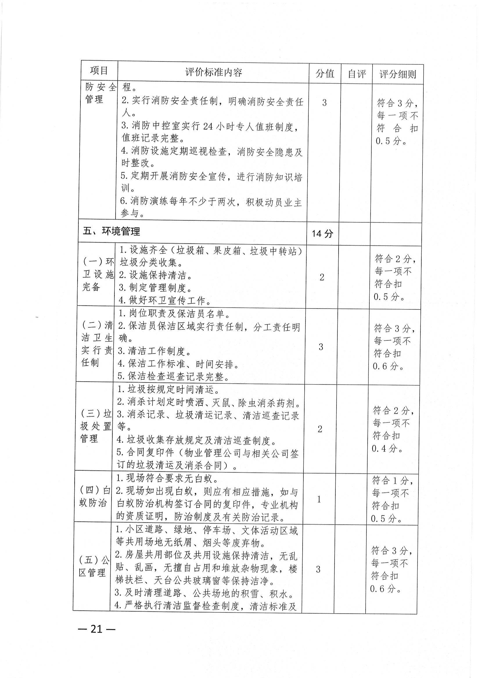 关于推荐评选2022年度市级物业管理示范项目的通知_20.jpg