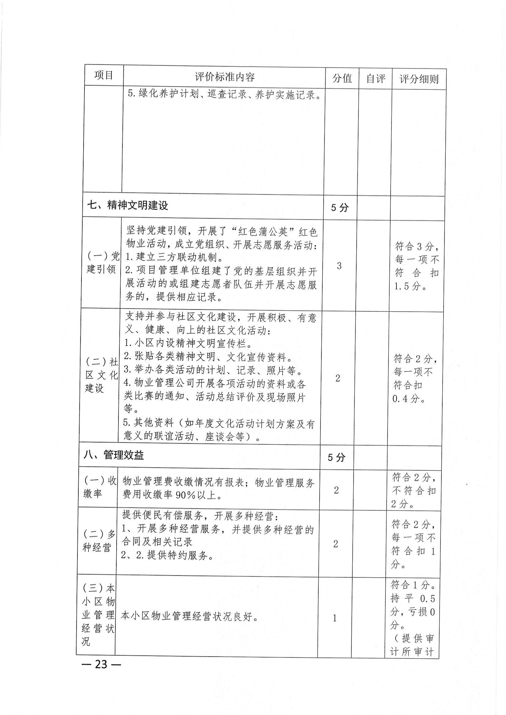 关于推荐评选2022年度市级物业管理示范项目的通知_22.jpg
