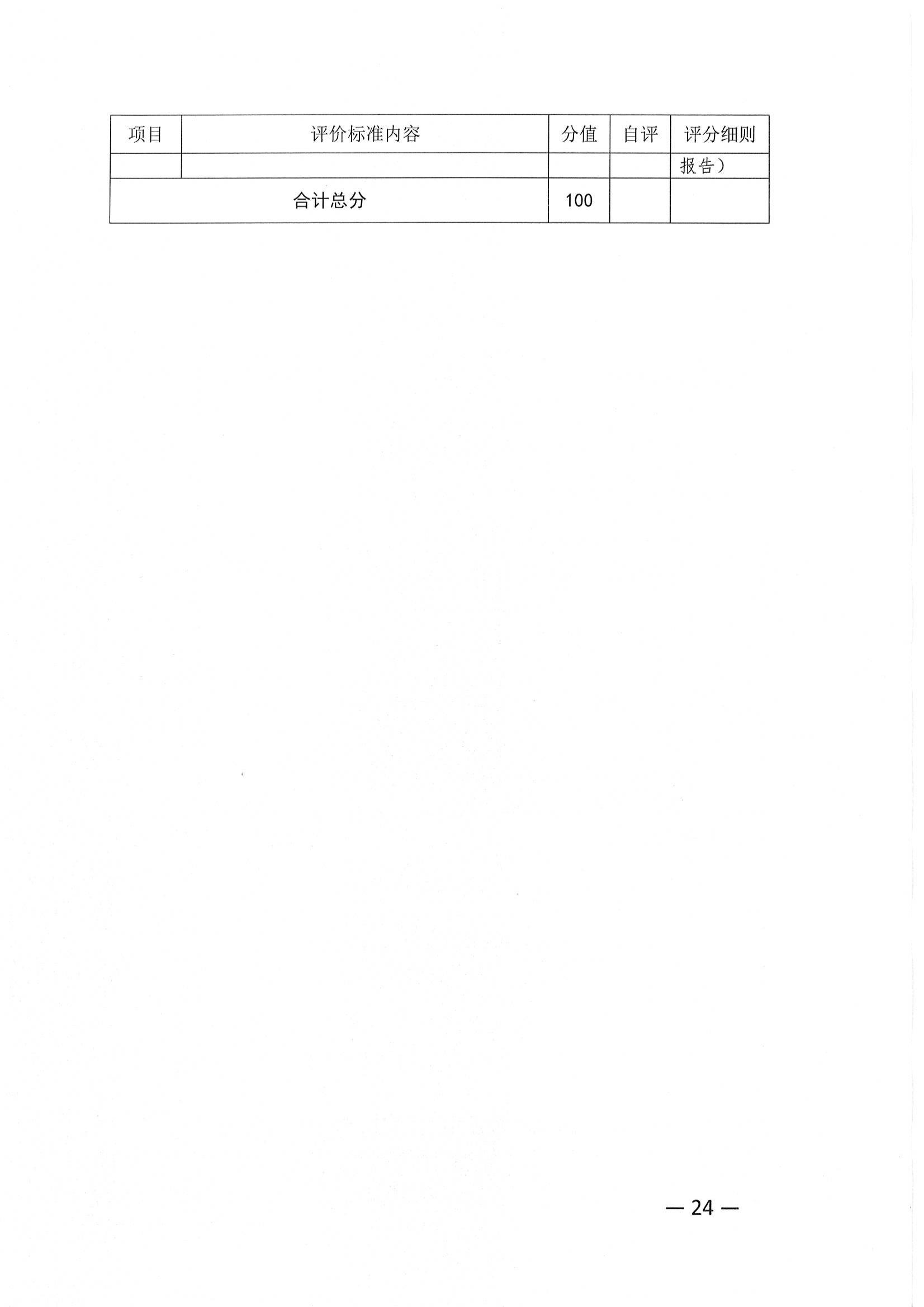 关于推荐评选2022年度市级物业管理示范项目的通知_23.jpg