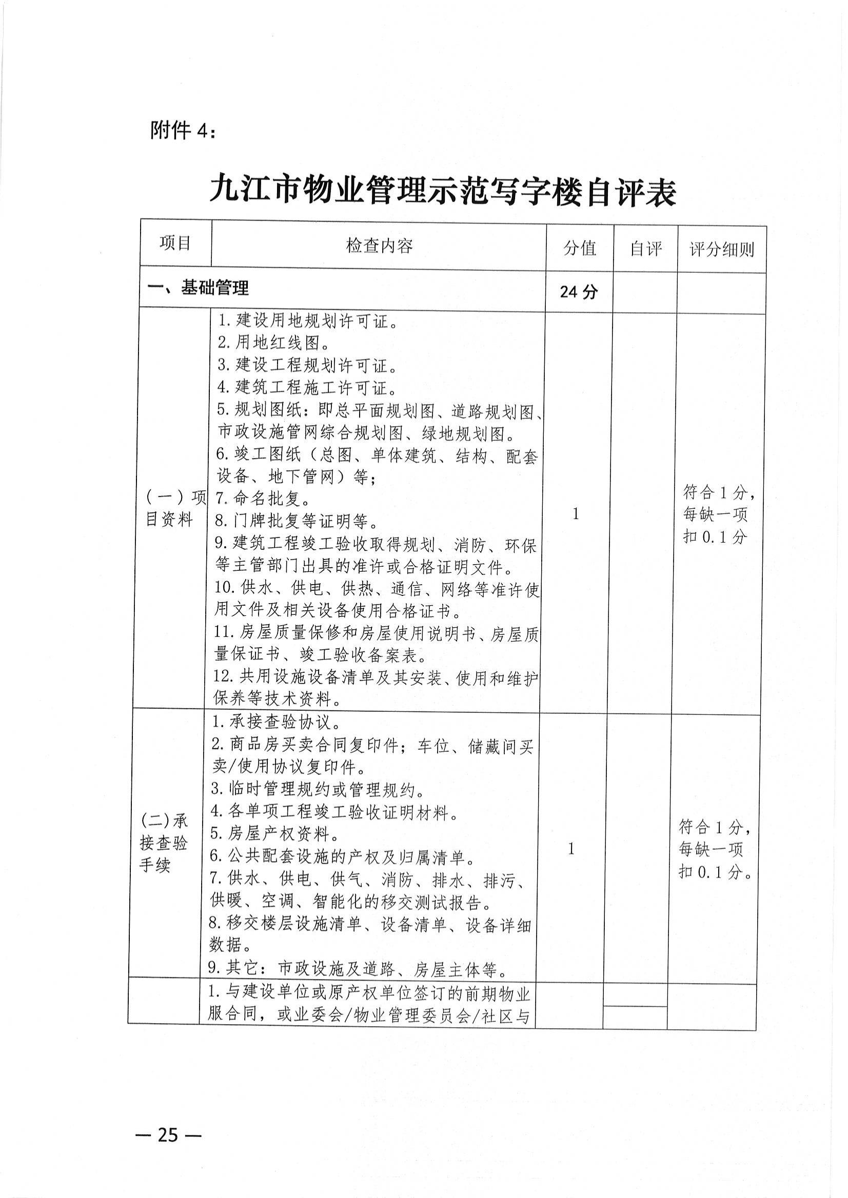 关于推荐评选2022年度市级物业管理示范项目的通知_24.jpg