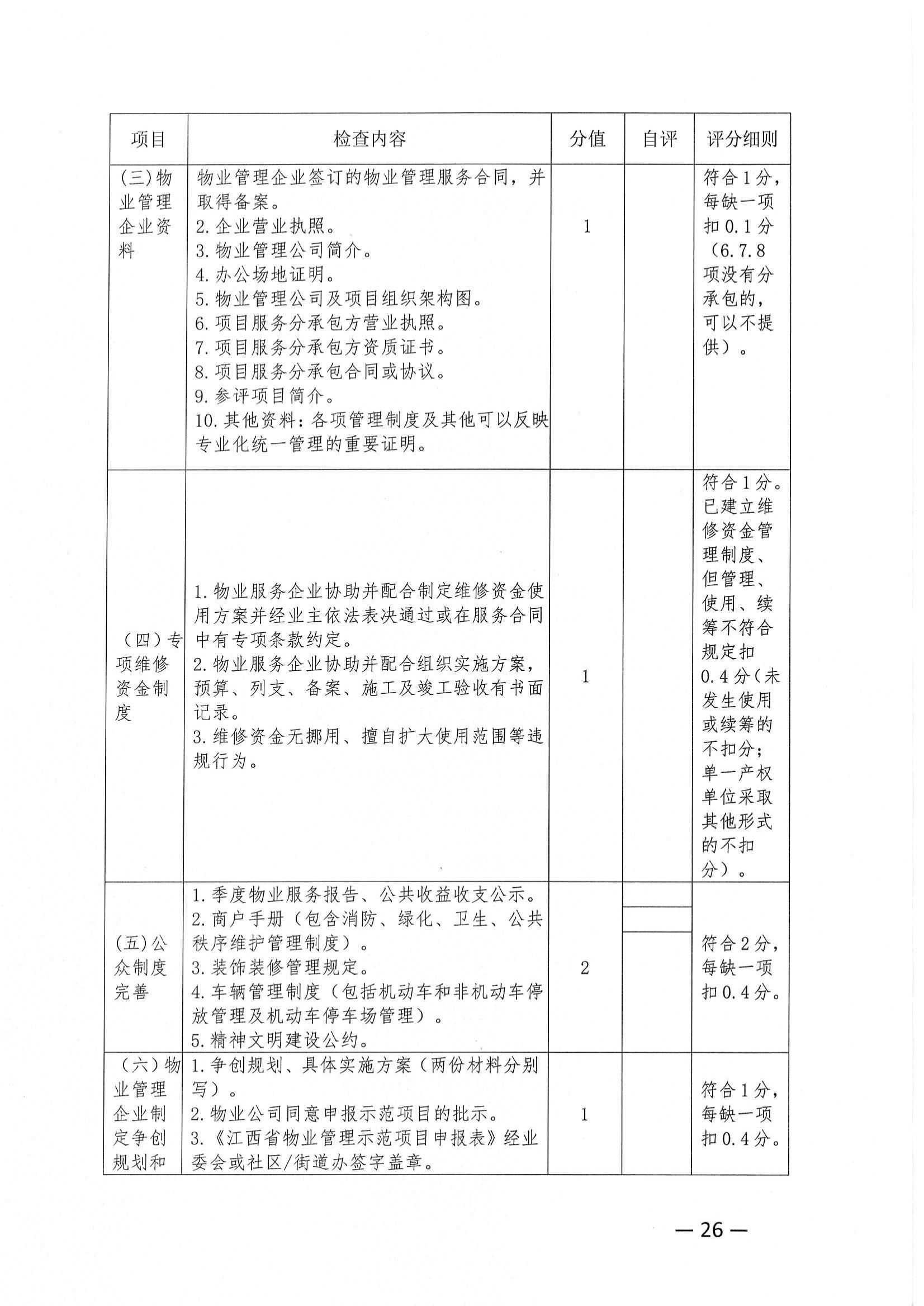 关于推荐评选2022年度市级物业管理示范项目的通知_25.jpg