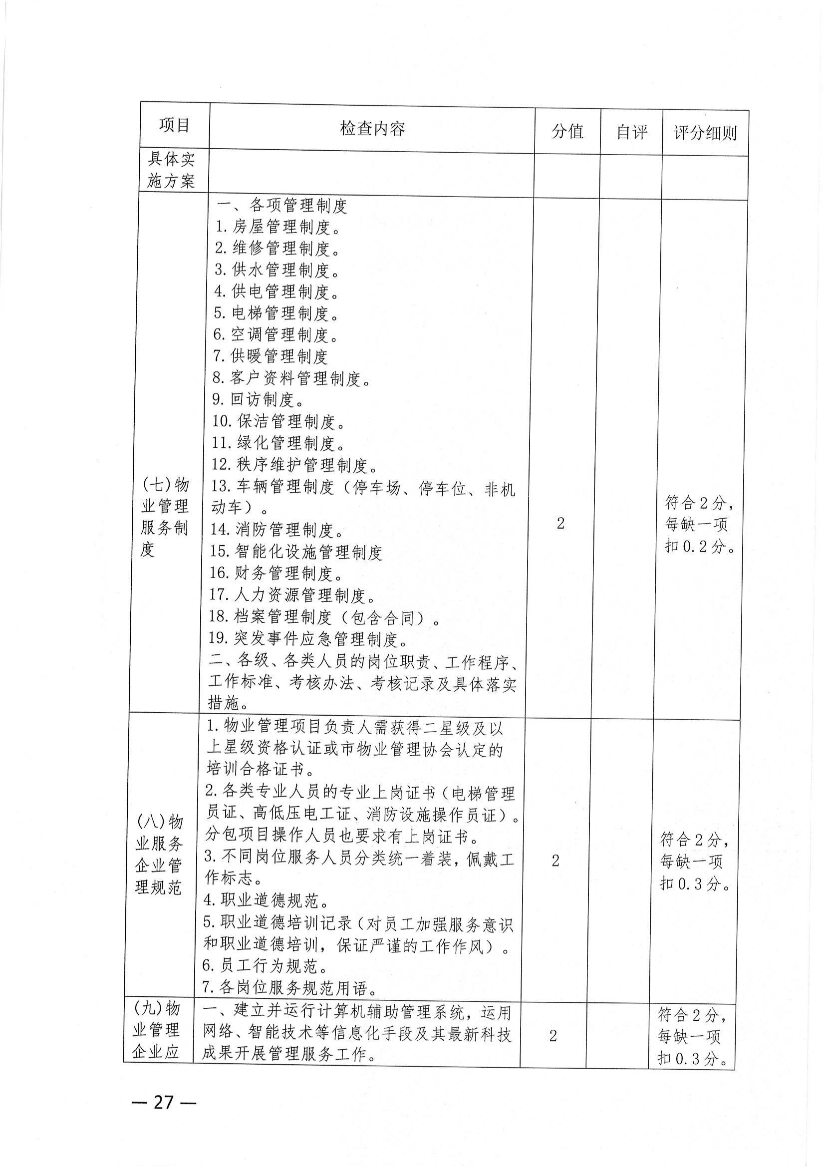 关于推荐评选2022年度市级物业管理示范项目的通知_26.jpg