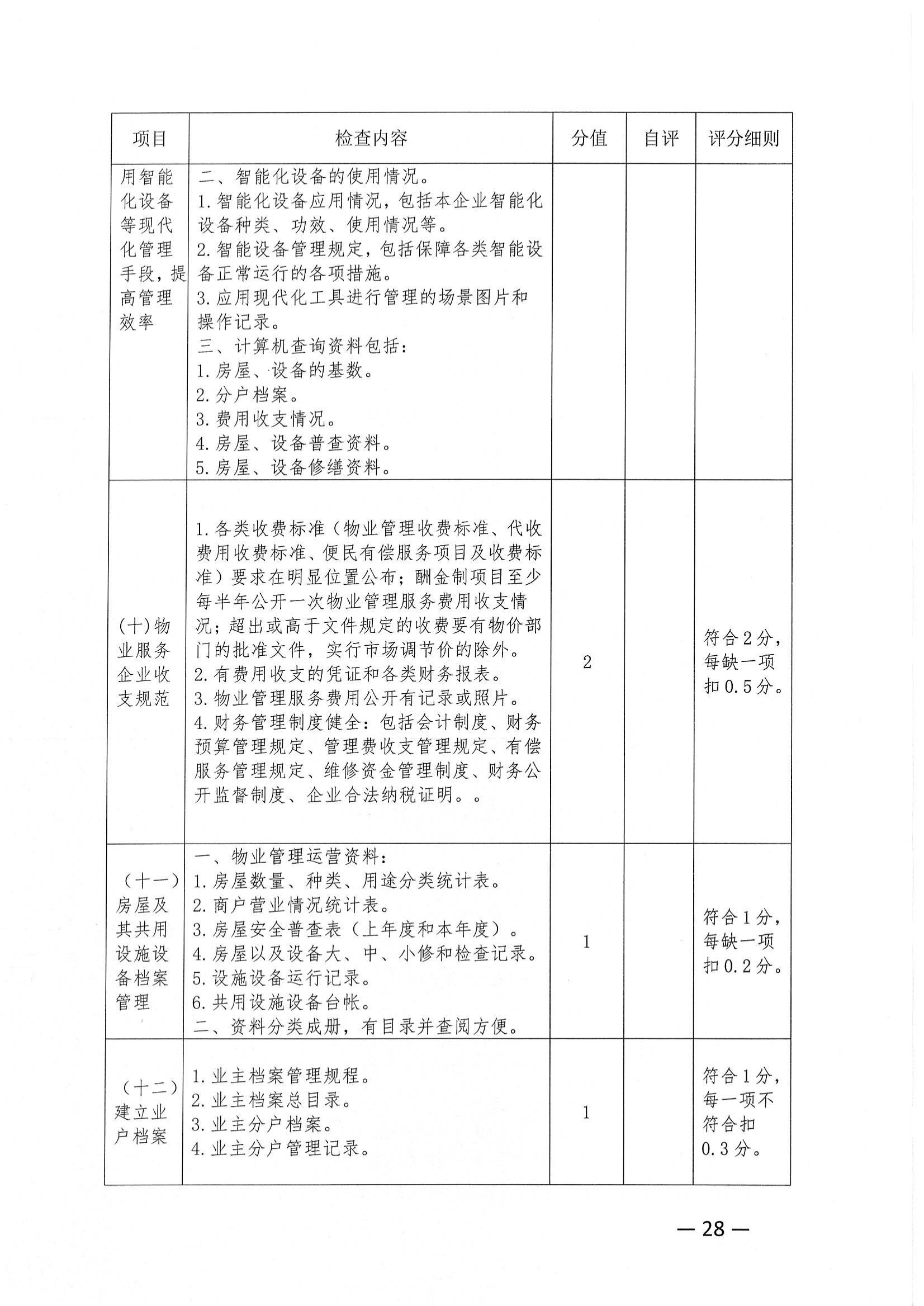 关于推荐评选2022年度市级物业管理示范项目的通知_27.jpg