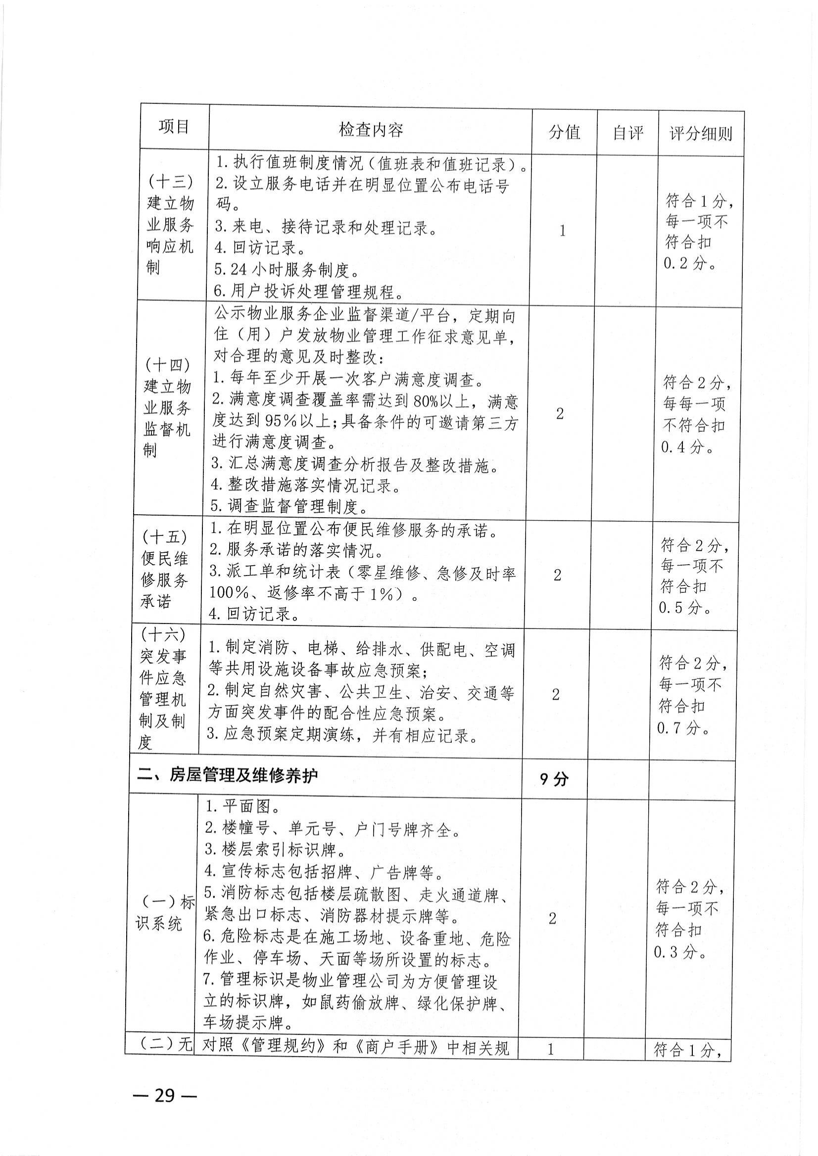 关于推荐评选2022年度市级物业管理示范项目的通知_28.jpg