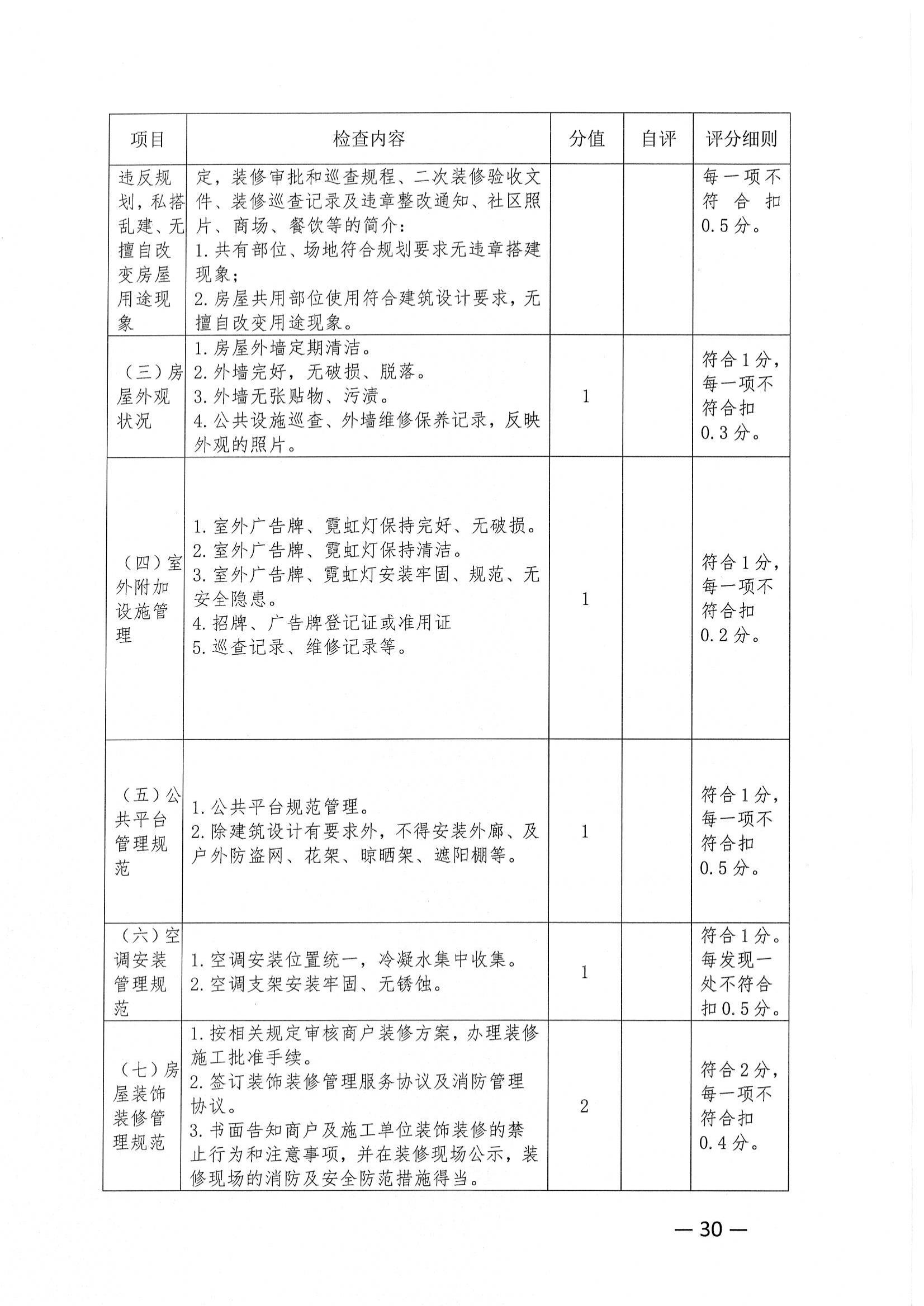 关于推荐评选2022年度市级物业管理示范项目的通知_29.jpg