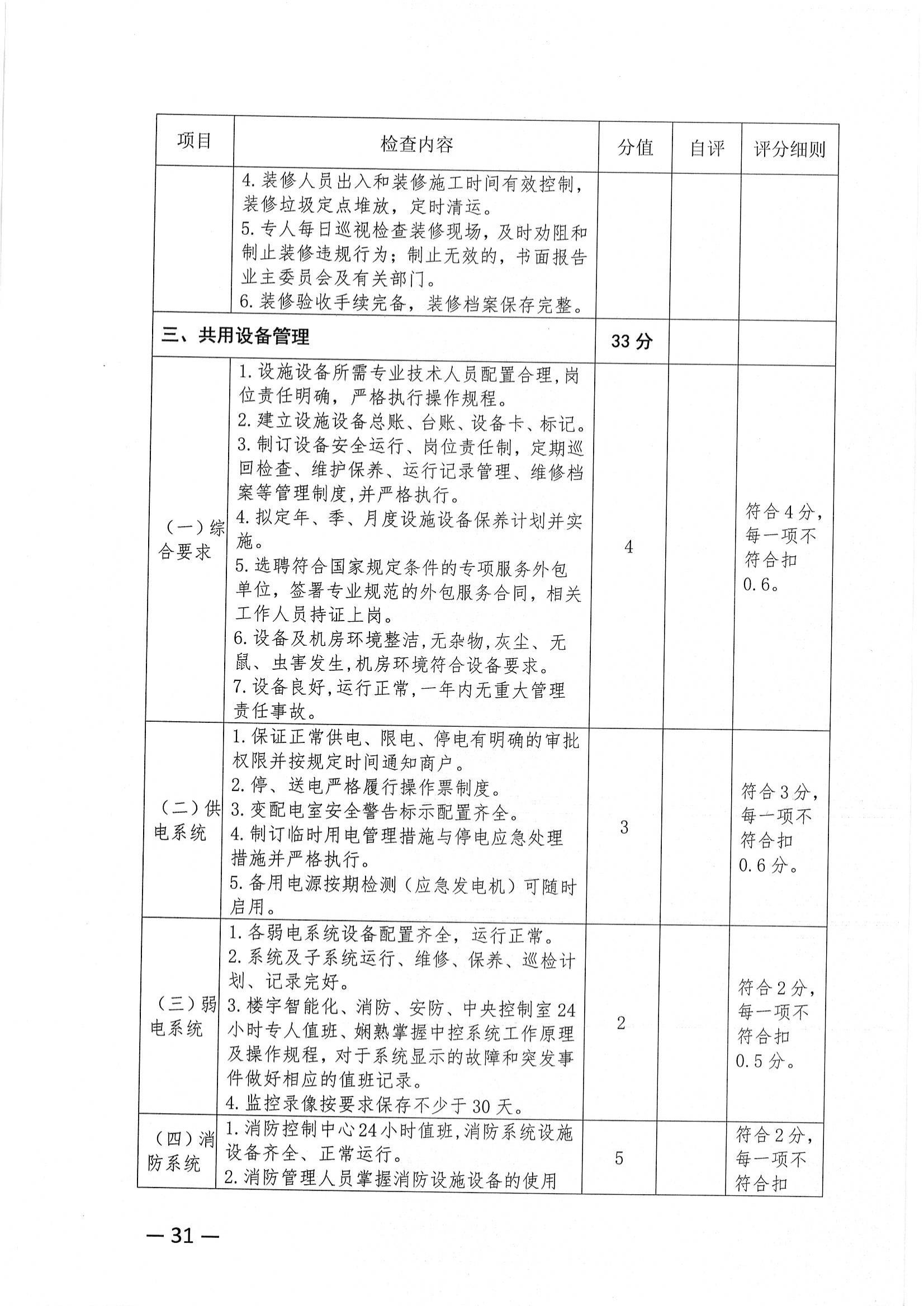 关于推荐评选2022年度市级物业管理示范项目的通知_30.jpg