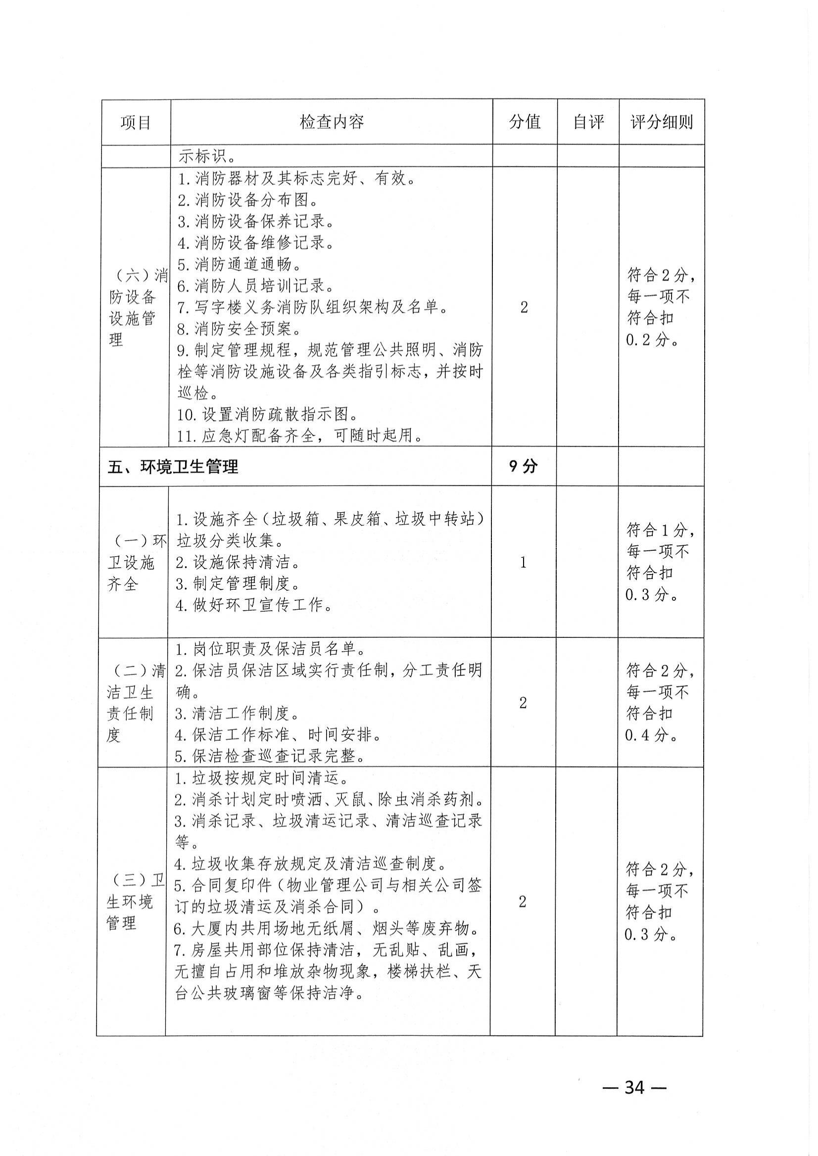 关于推荐评选2022年度市级物业管理示范项目的通知_33.jpg