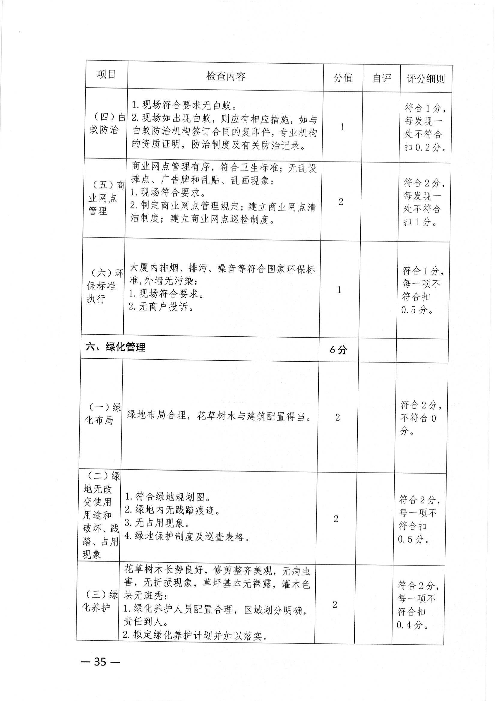 关于推荐评选2022年度市级物业管理示范项目的通知_34.jpg