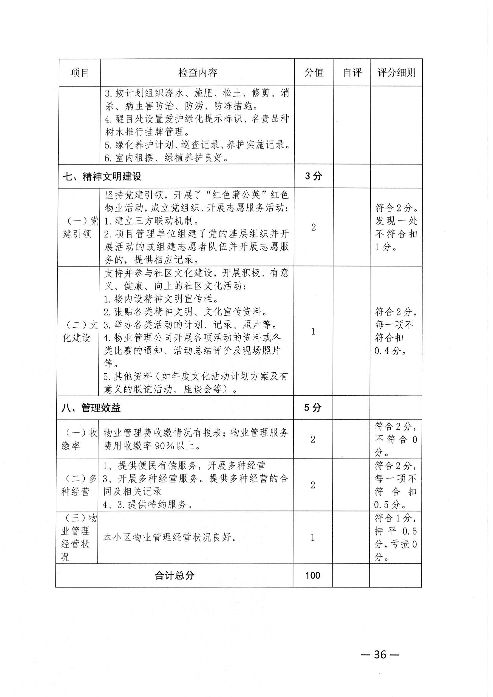 关于推荐评选2022年度市级物业管理示范项目的通知_35.jpg