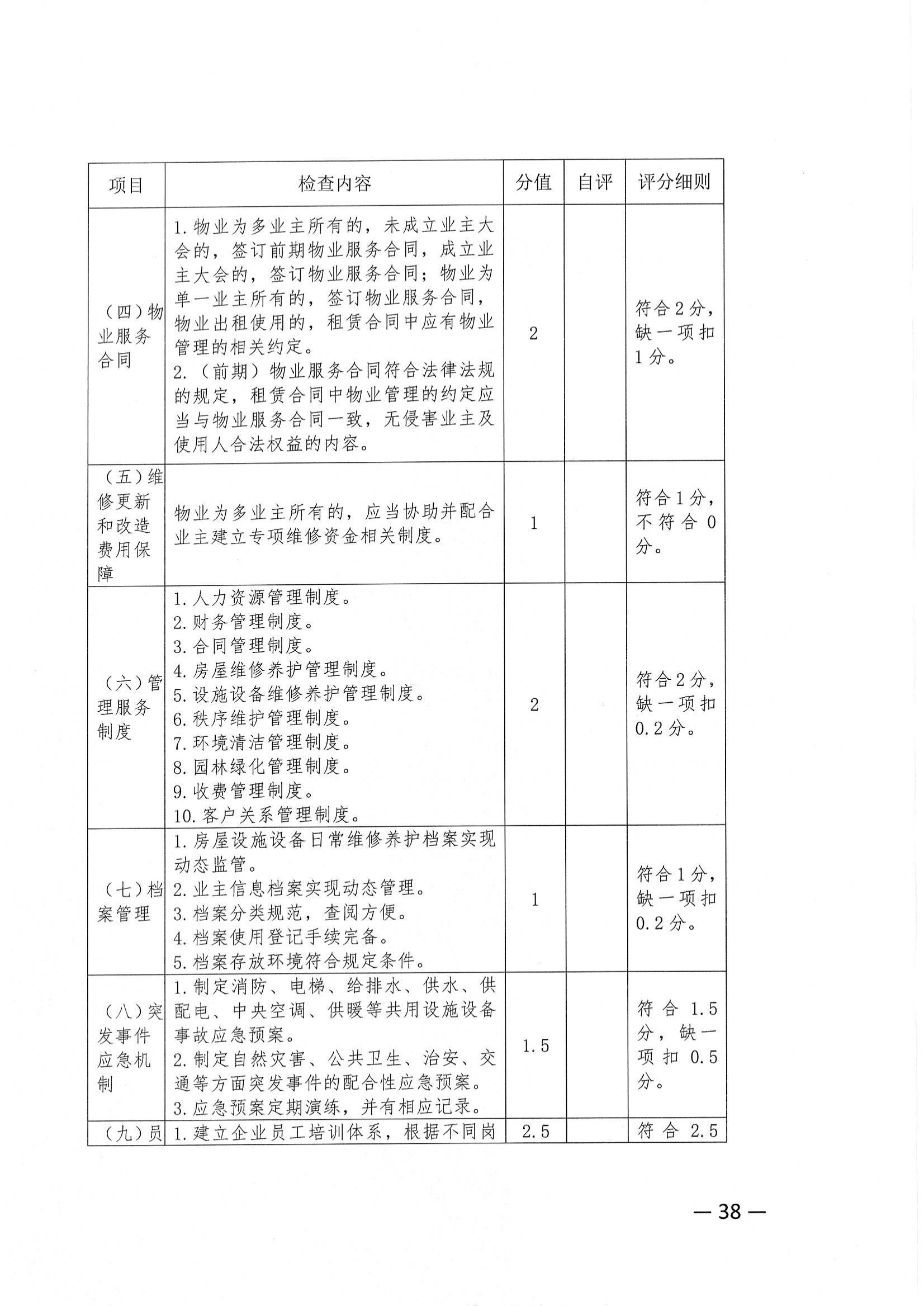 关于推荐评选2022年度市级物业管理示范项目的通知_37.jpg