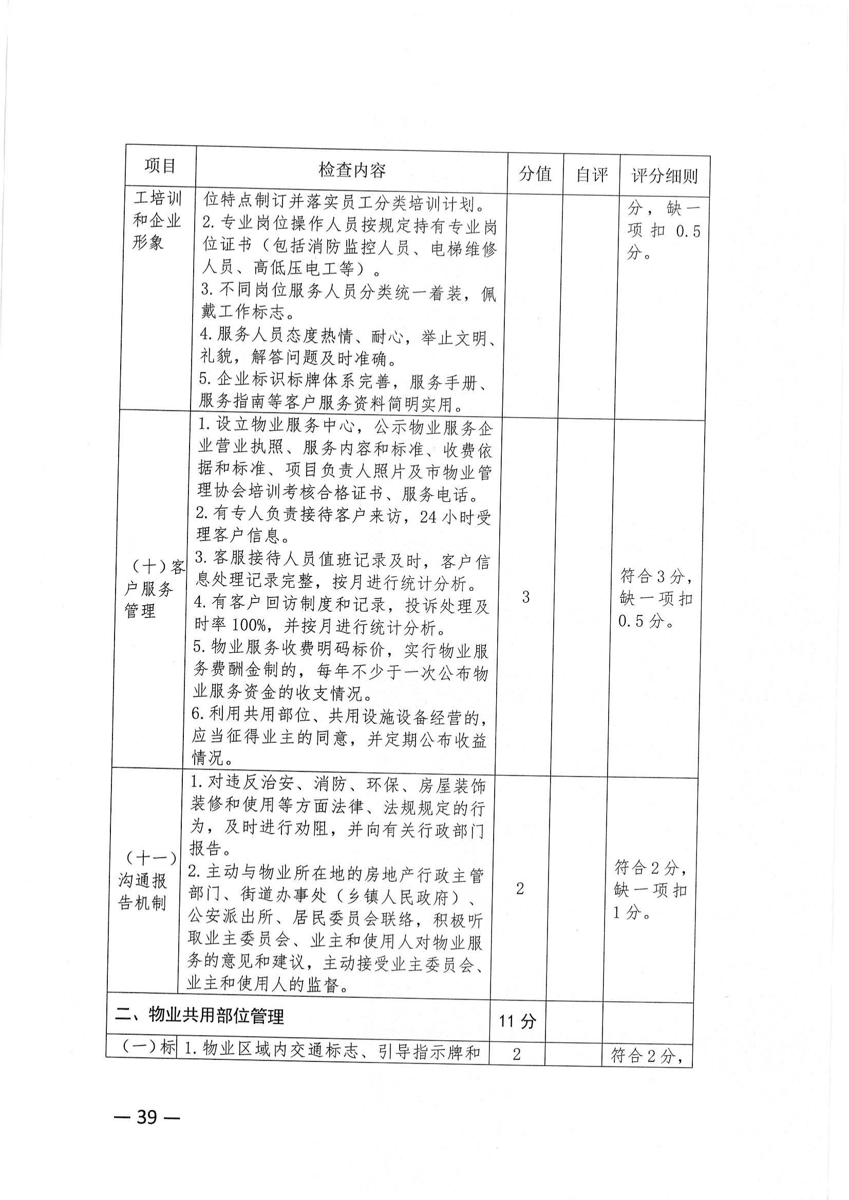 关于推荐评选2022年度市级物业管理示范项目的通知_38.jpg