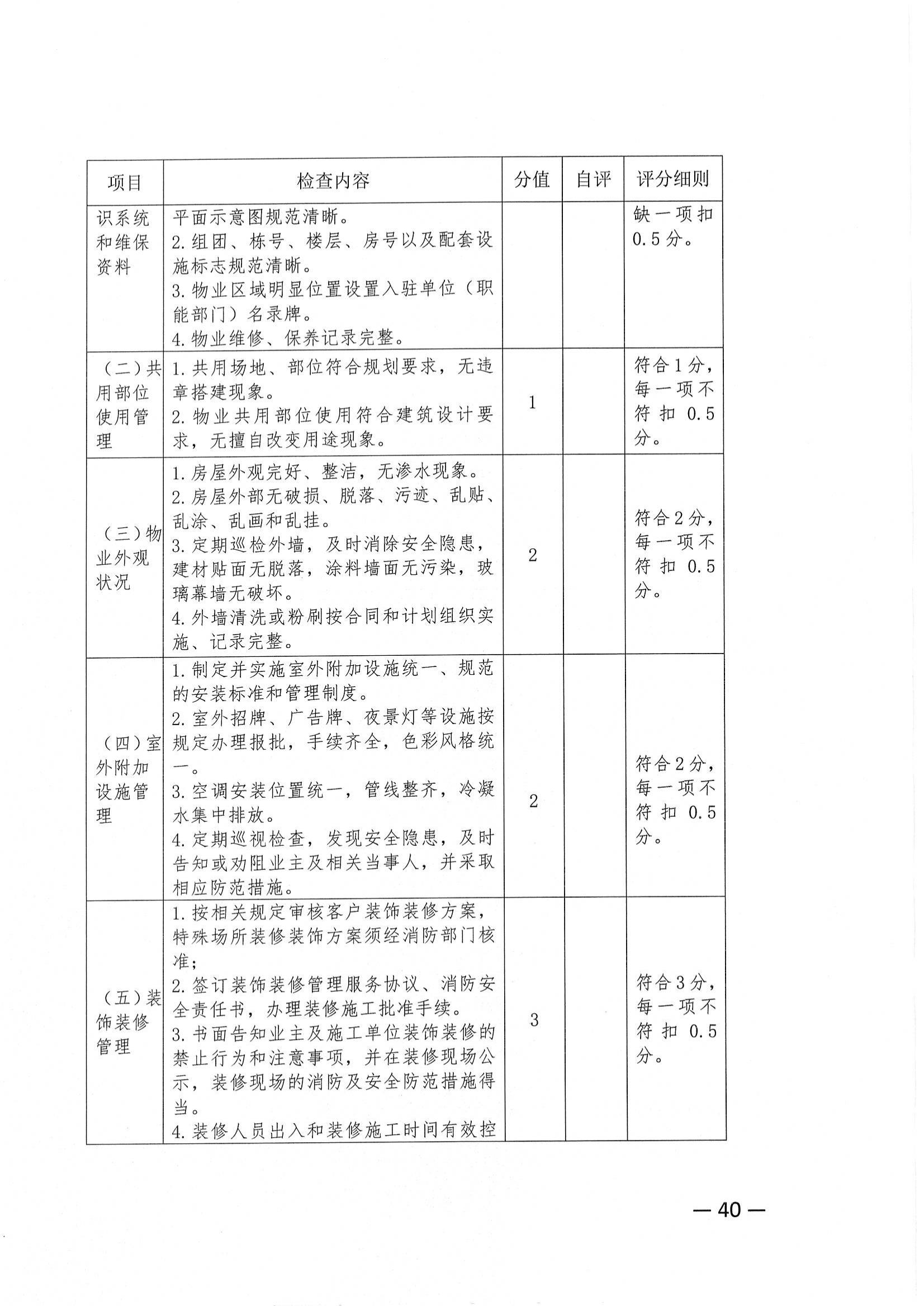 关于推荐评选2022年度市级物业管理示范项目的通知_39.jpg