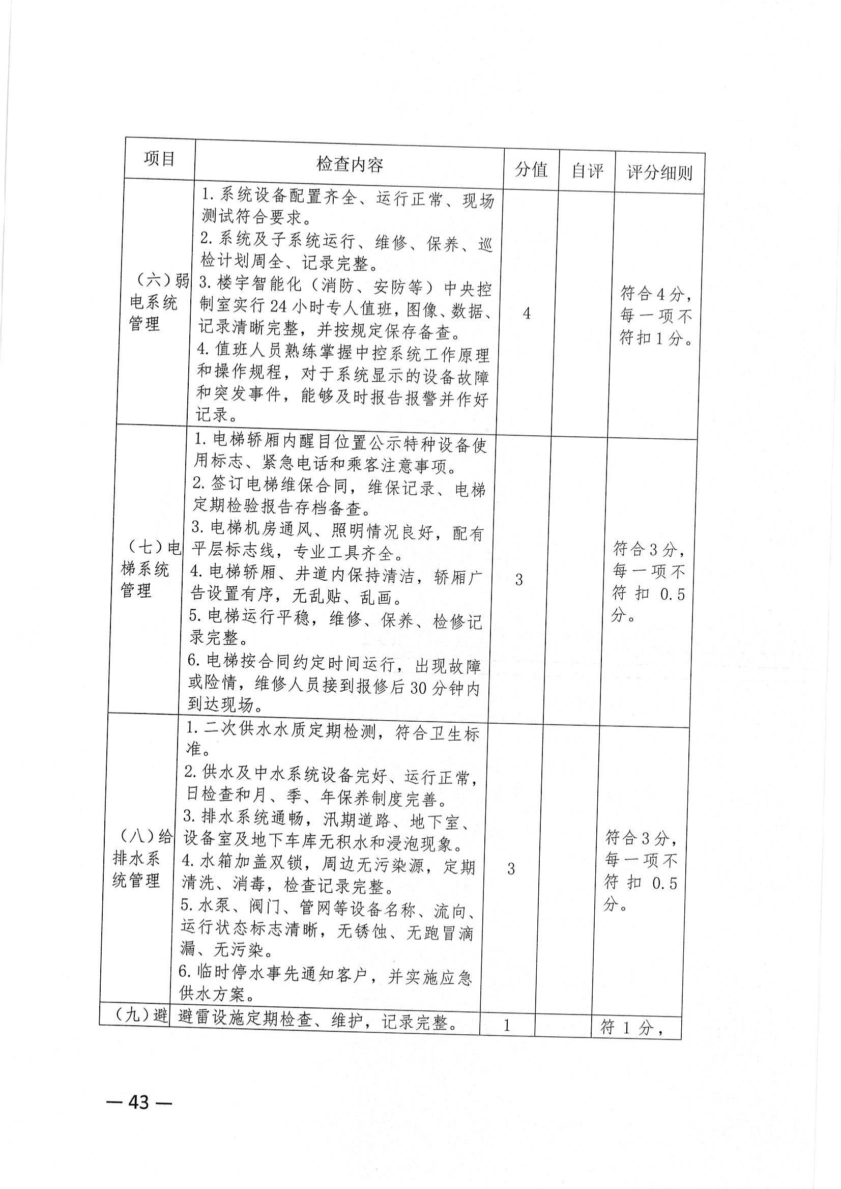 关于推荐评选2022年度市级物业管理示范项目的通知_42.jpg