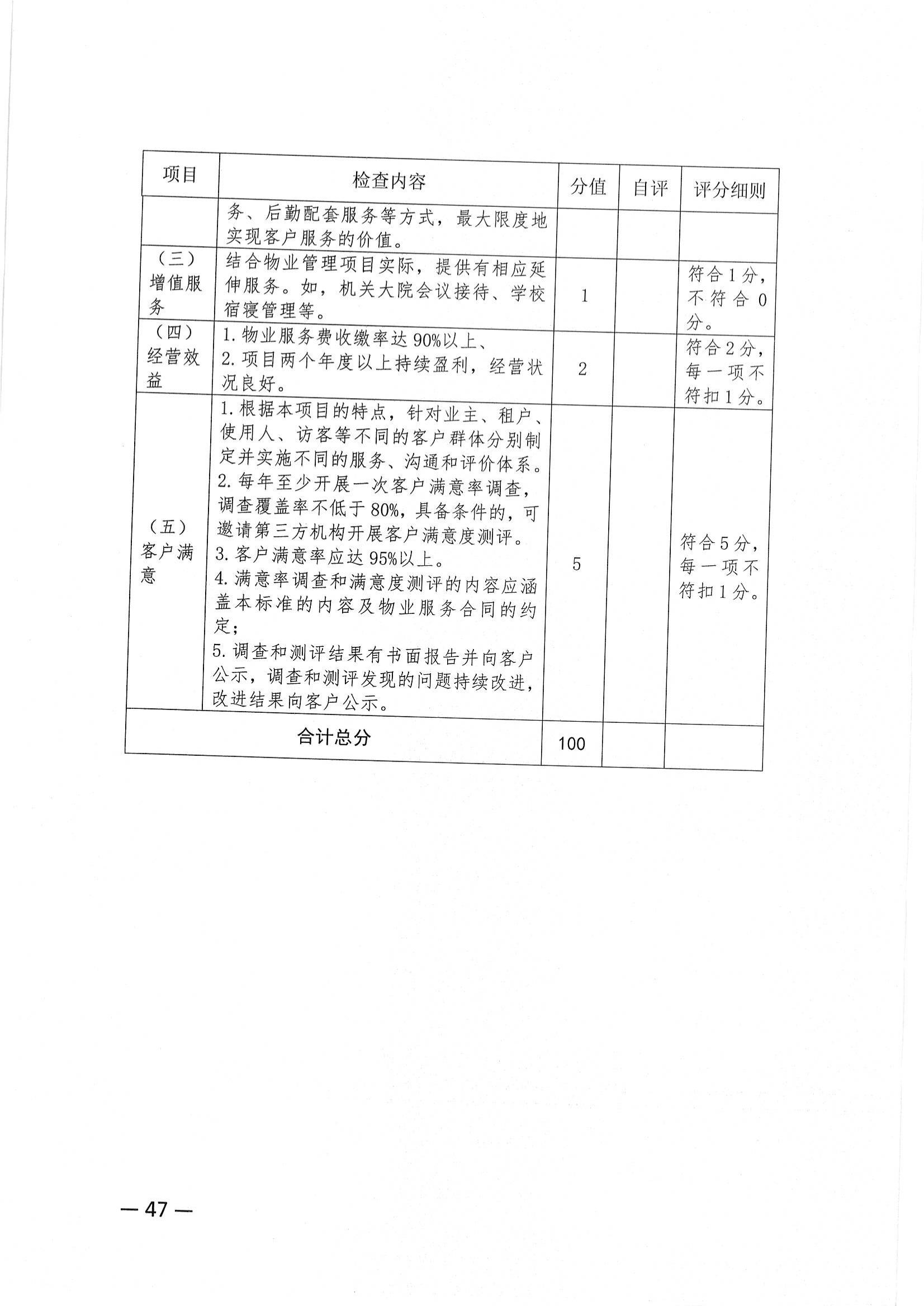 关于推荐评选2022年度市级物业管理示范项目的通知_46.jpg