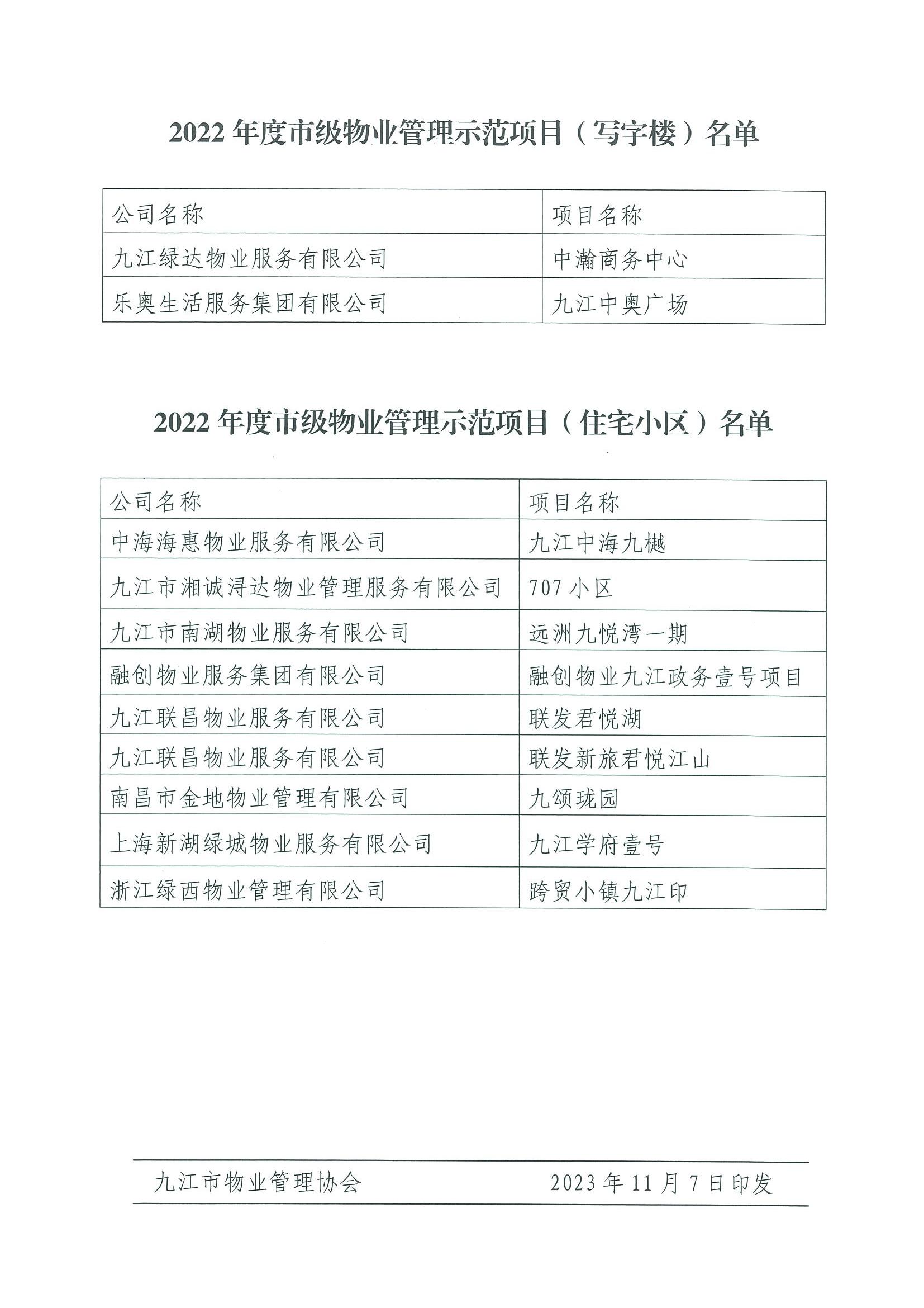 关于通报表彰2022年度市级物业管理示范项目的通知_02.jpg